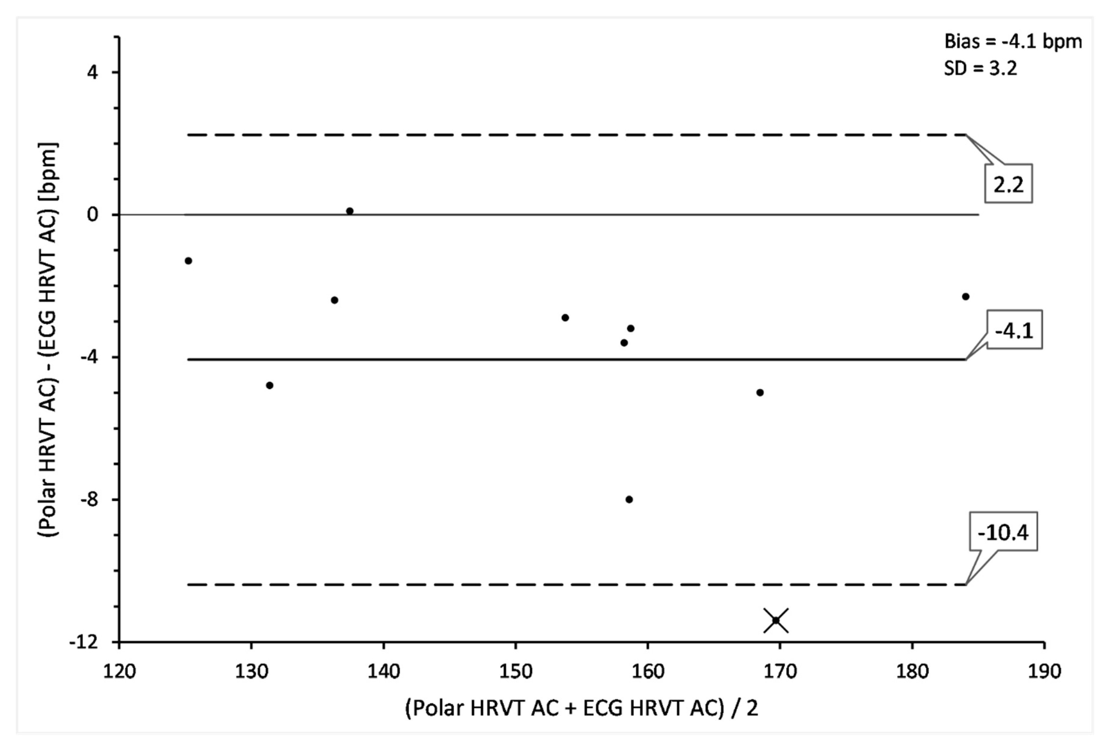 Sensors 21 00821 g005