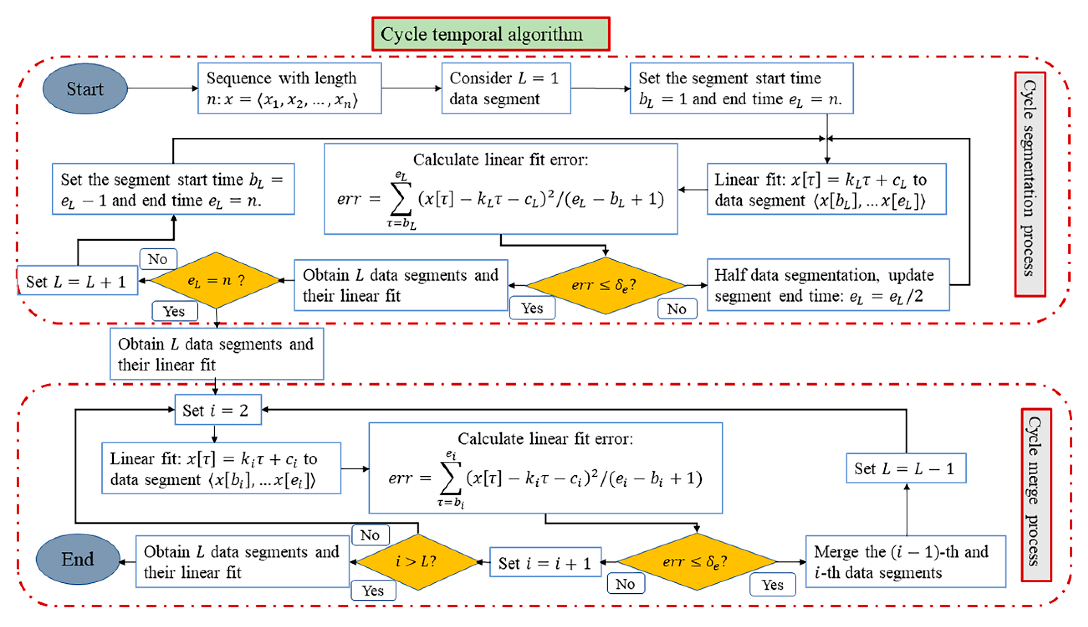 Sensors 21 00822 g001