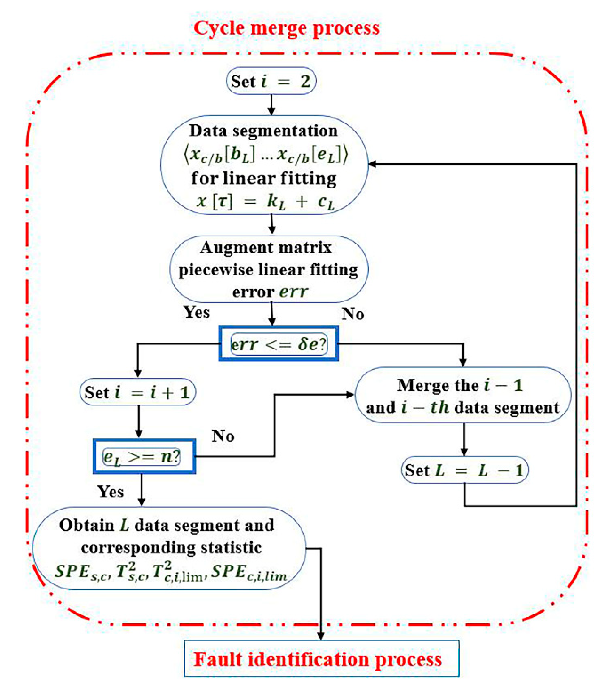 Sensors 21 00822 g005