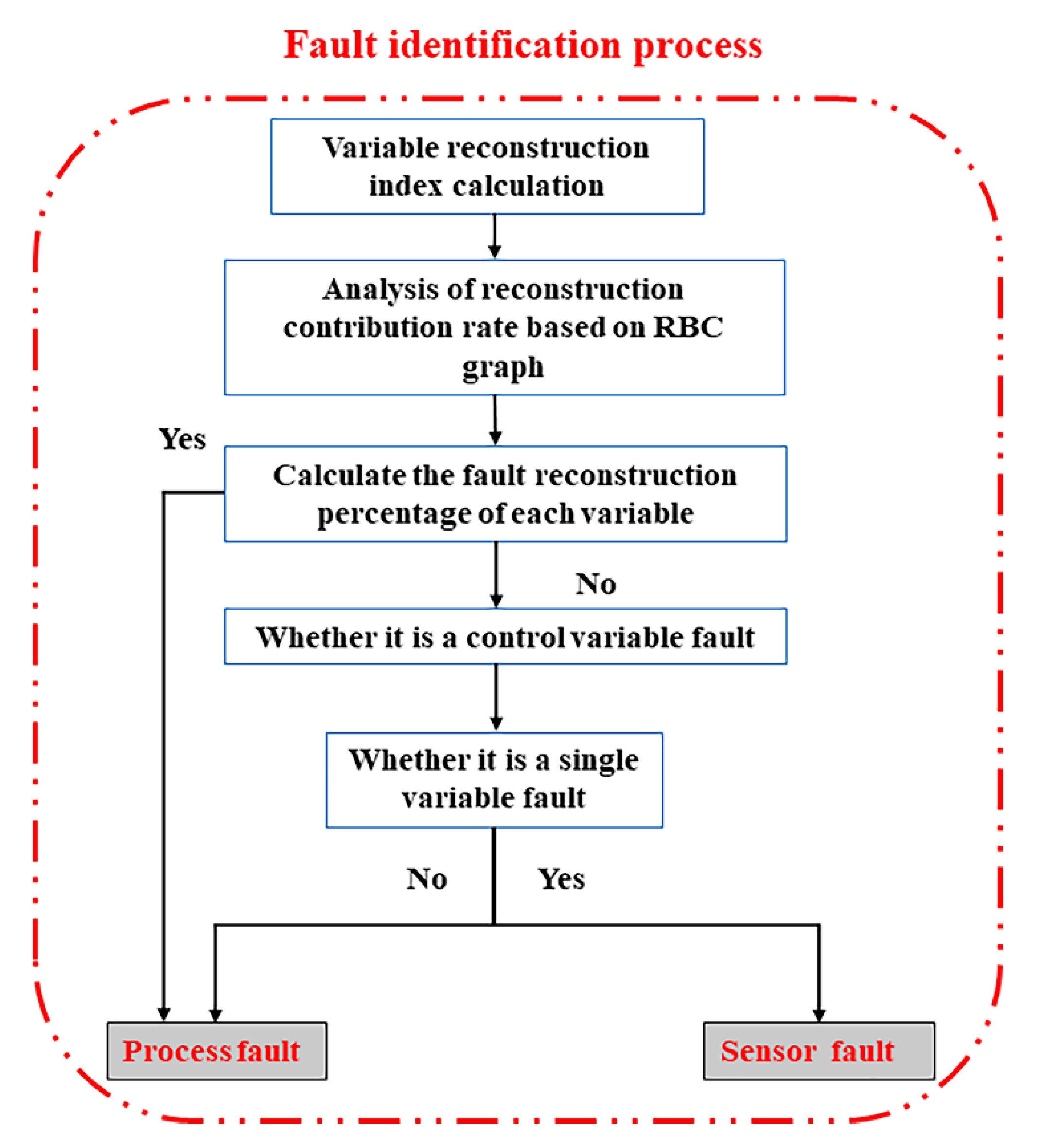 Sensors 21 00822 g006