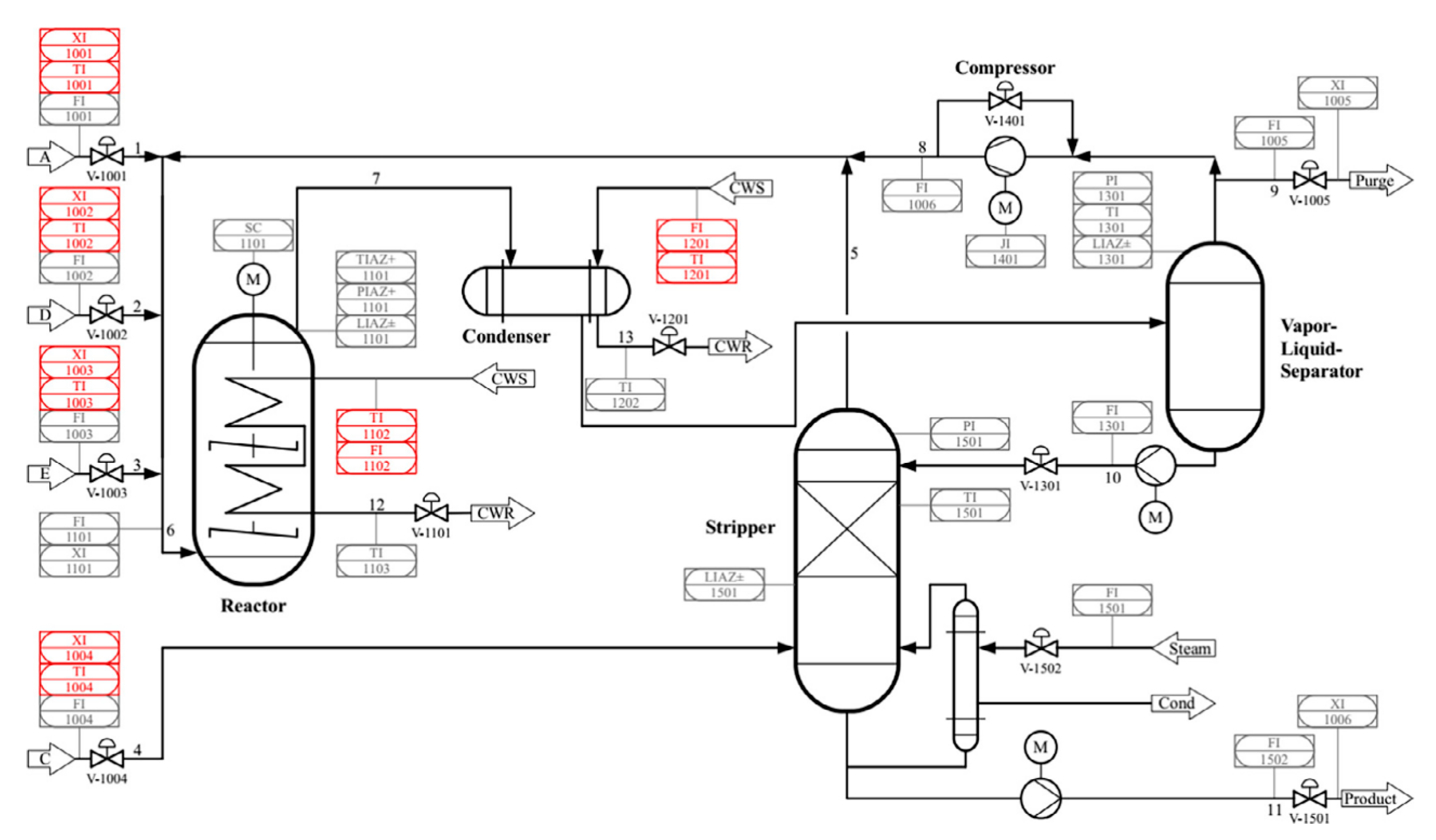 Sensors 21 00822 g007