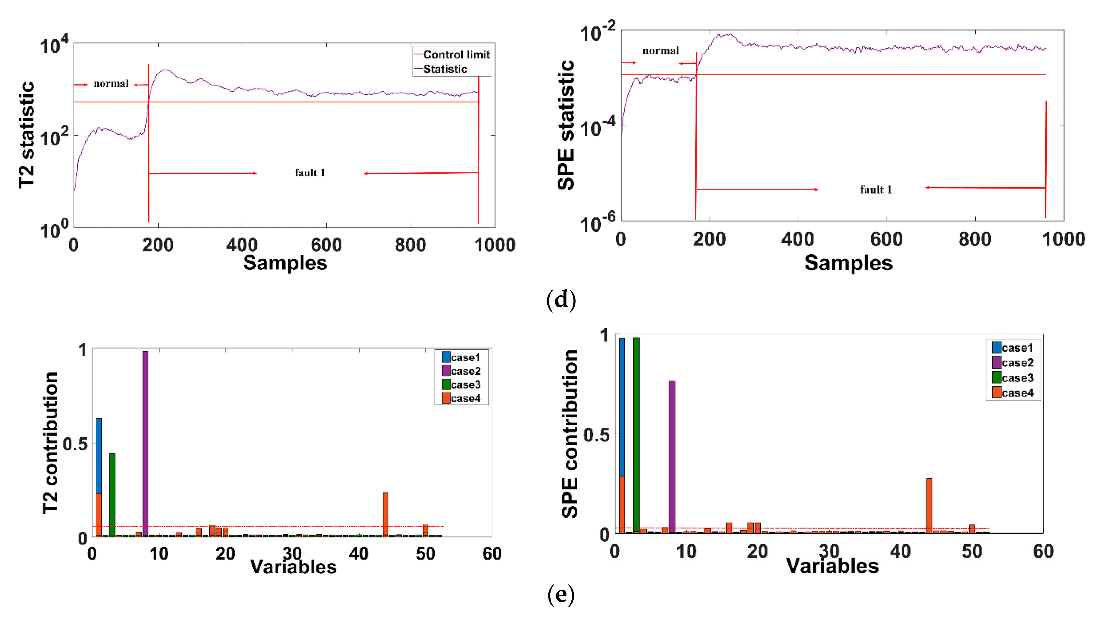 Sensors 21 00822 g008b