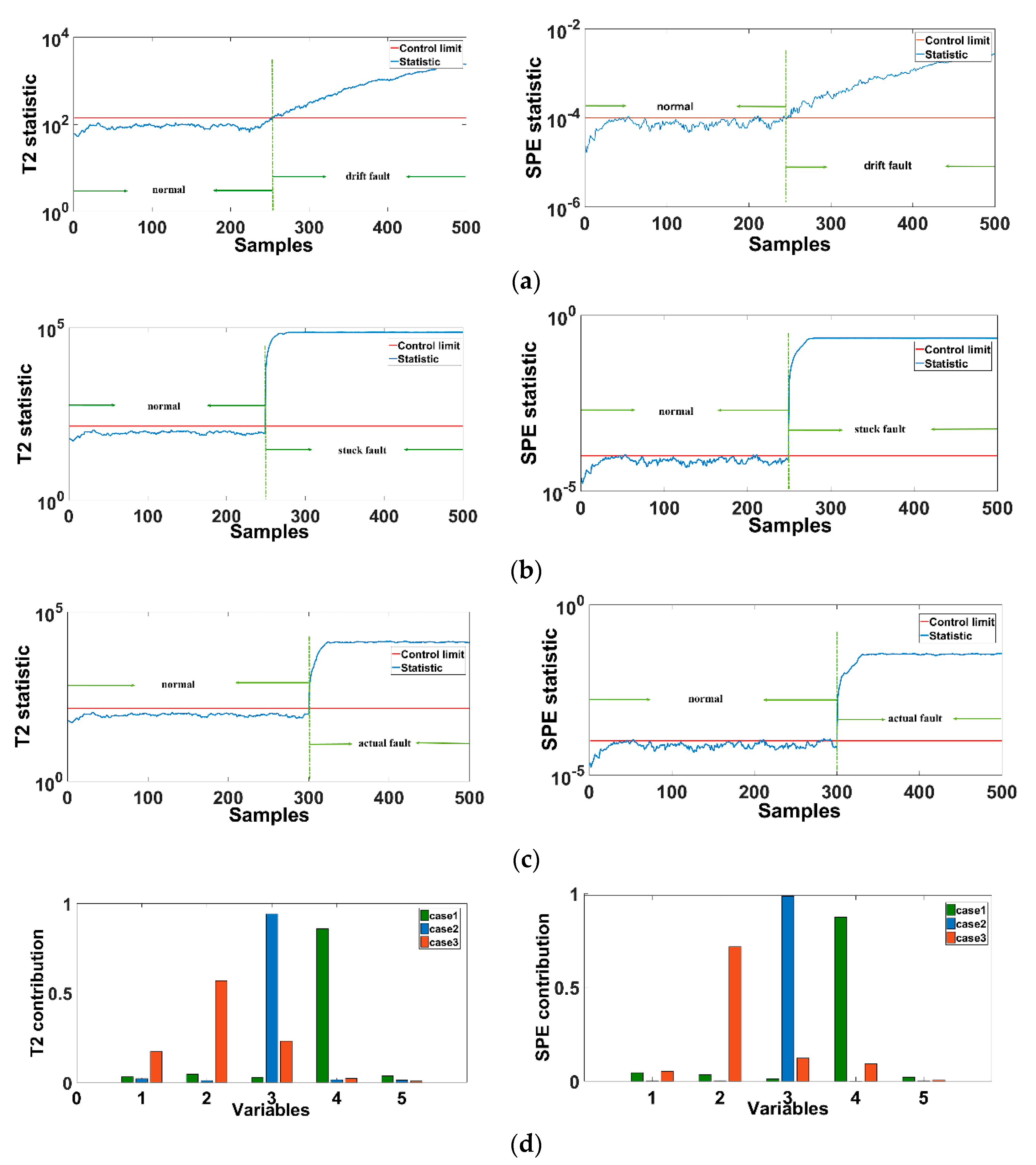 Sensors 21 00822 g010