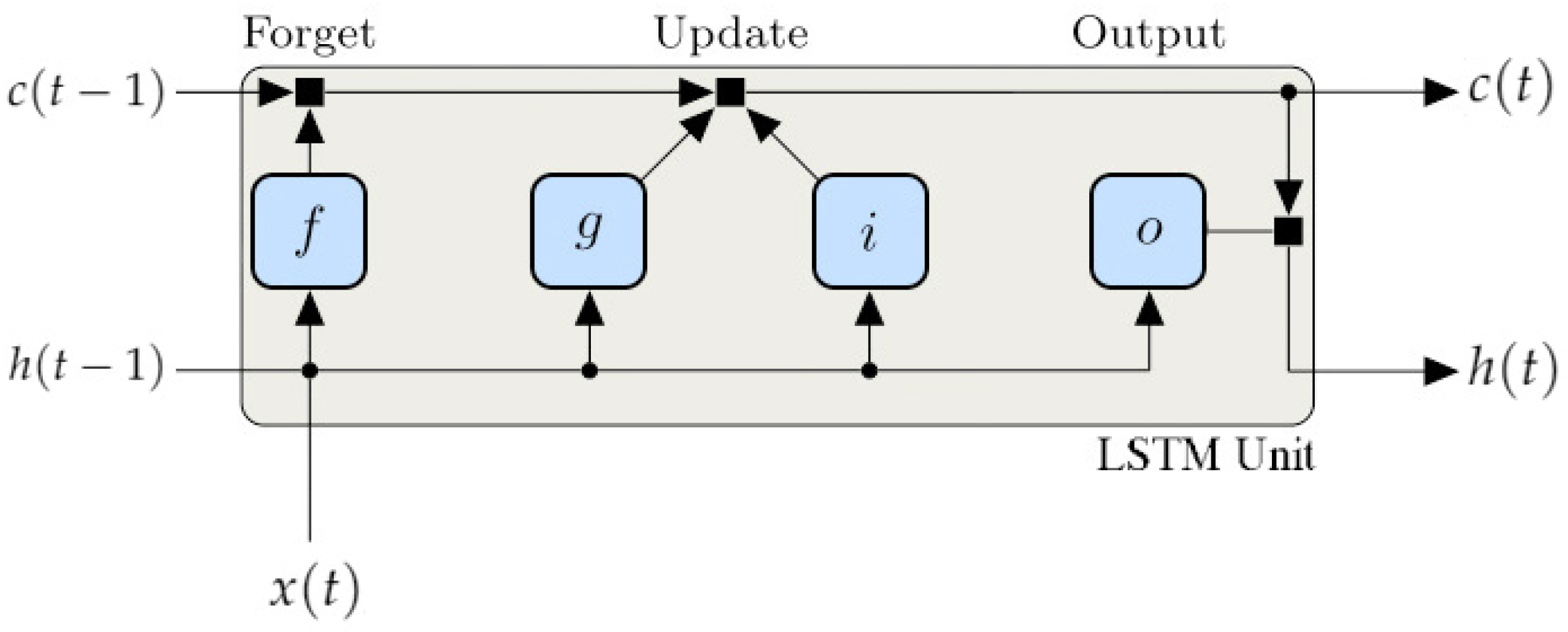 Sensors 21 00823 g003 Sensors 21 00823 g003