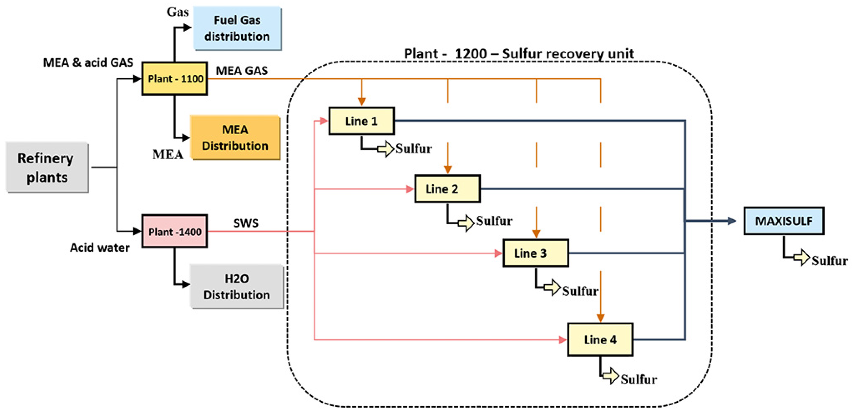 Sensors 21 00823 g004 Sensors 21 00823 g004