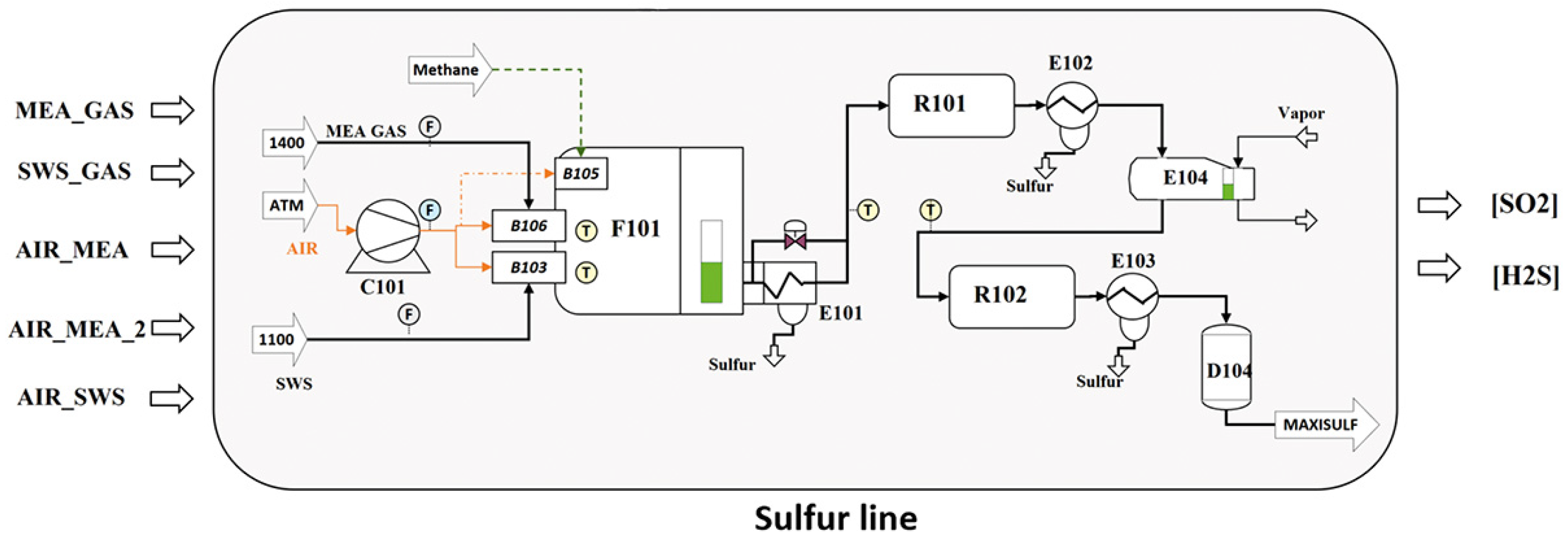 Sensors 21 00823 g005 Sensors 21 00823 g005