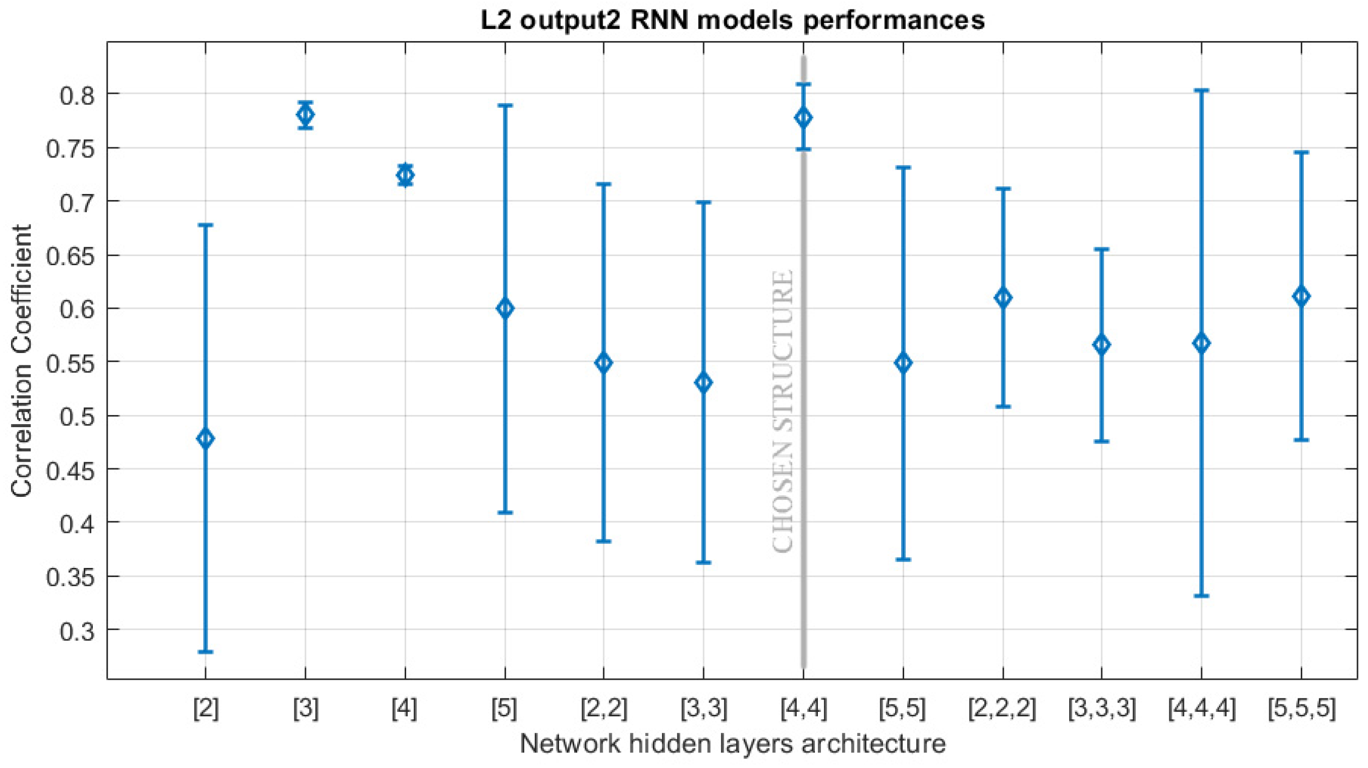 Sensors 21 00823 g007 Sensors 21 00823 g007