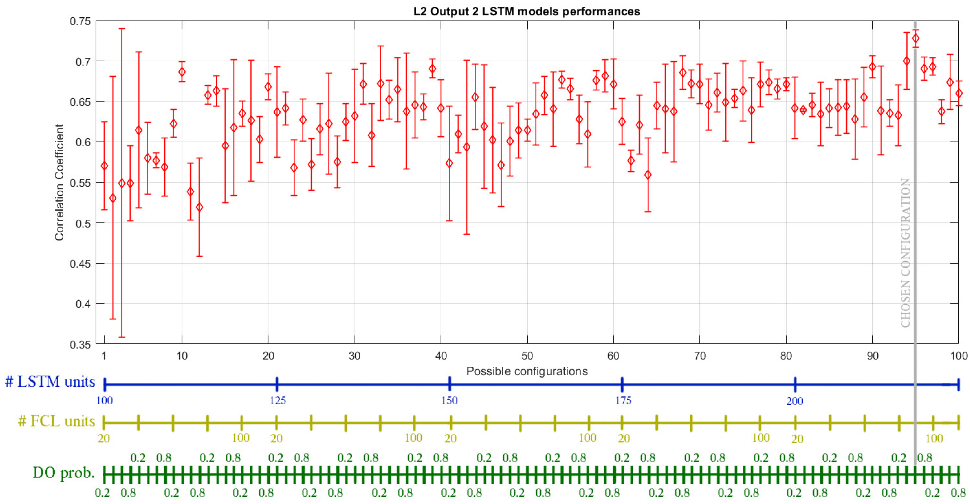 Sensors 21 00823 g008 Sensors 21 00823 g008