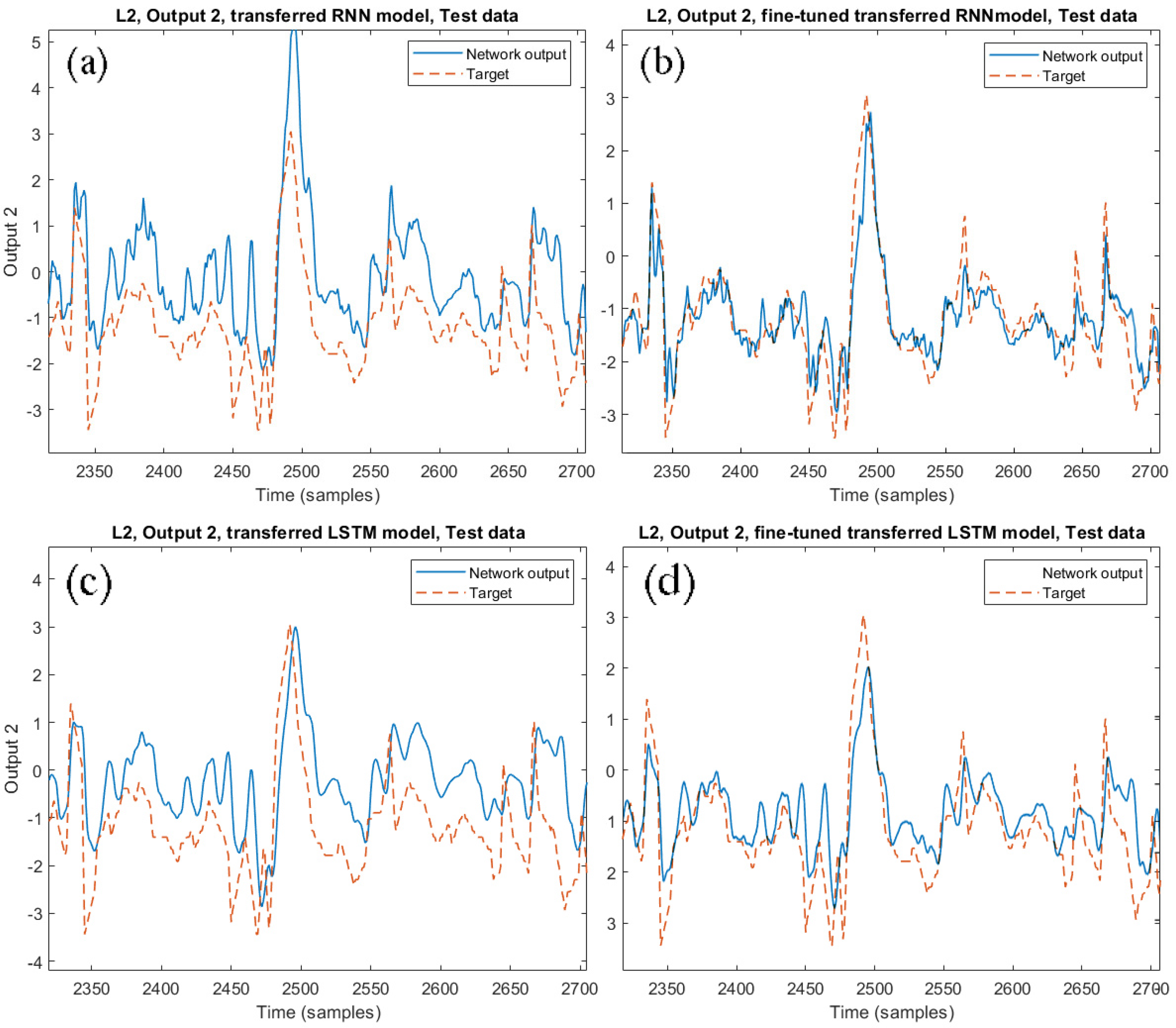 Sensors 21 00823 g010 Sensors 21 00823 g010