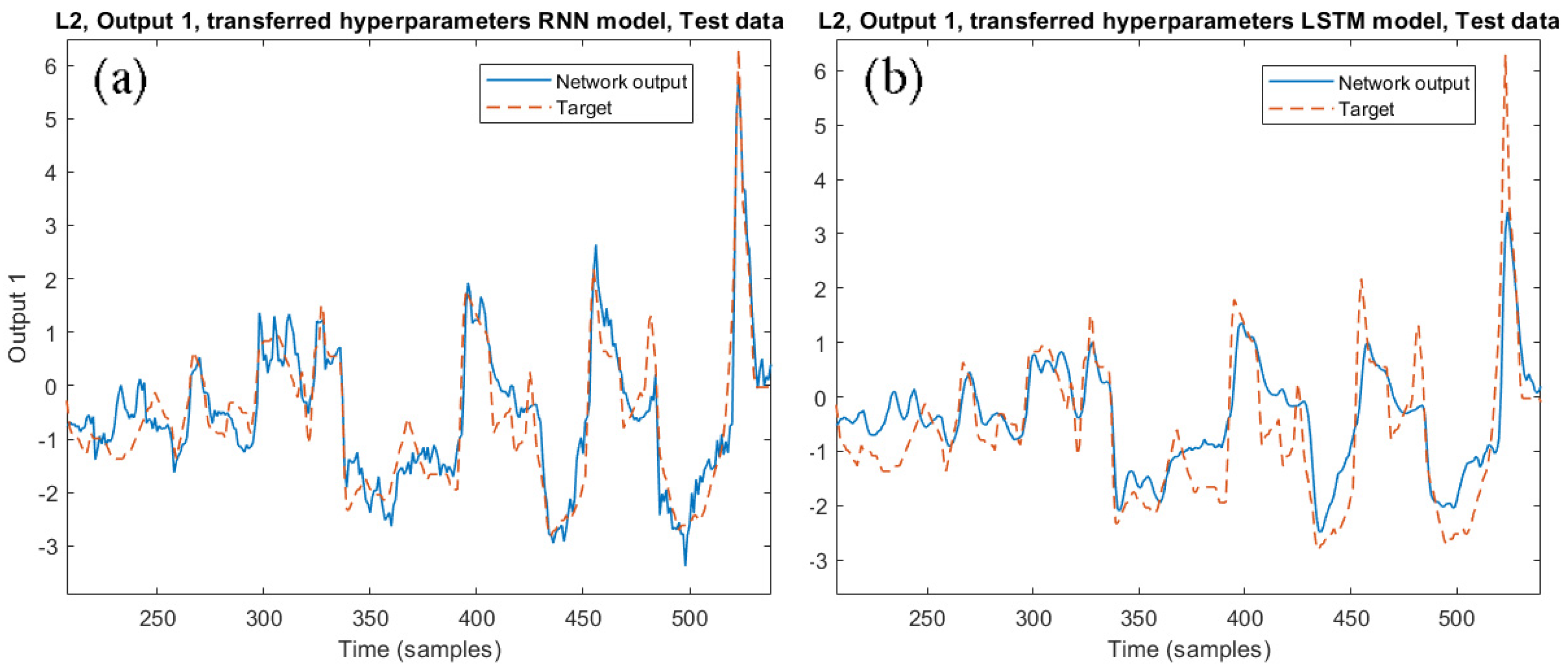 Sensors 21 00823 g011 Sensors 21 00823 g011