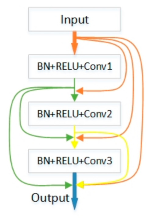 Sensors 21 00824 g005