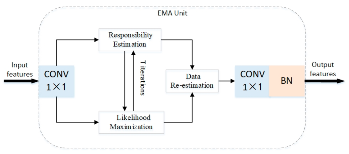 Sensors 21 00824 g006