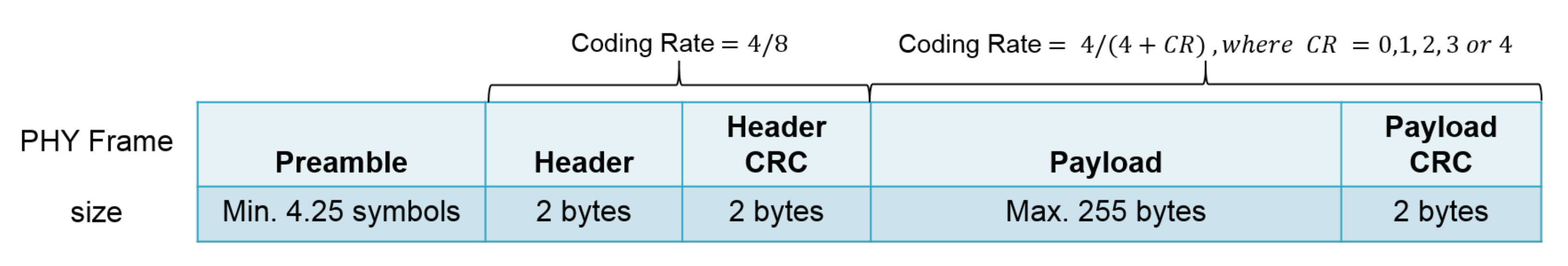Sensors 21 00825 g001 Sensors 21 00825 g001