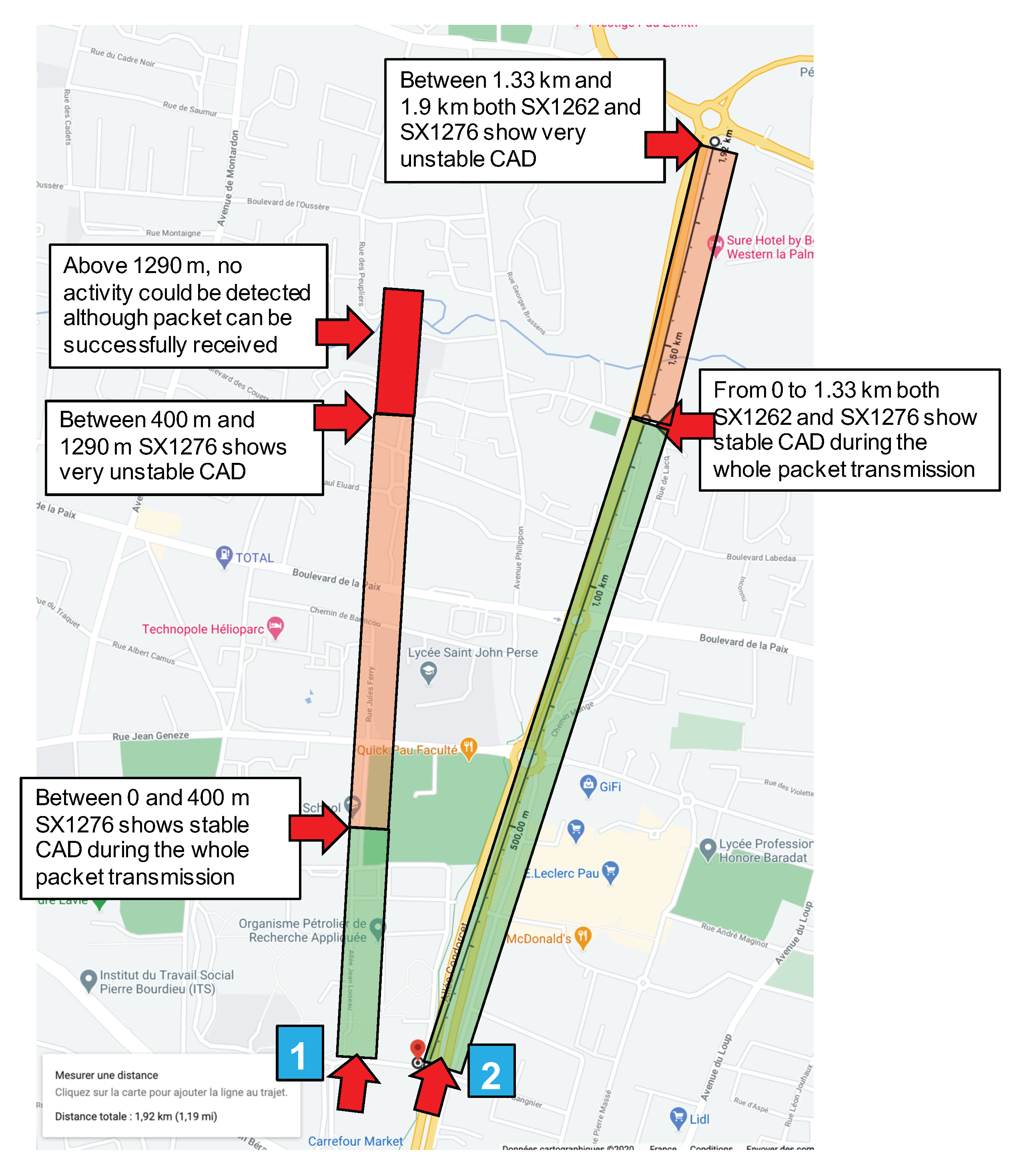 Sensors 21 00825 g003 Sensors 21 00825 g003
