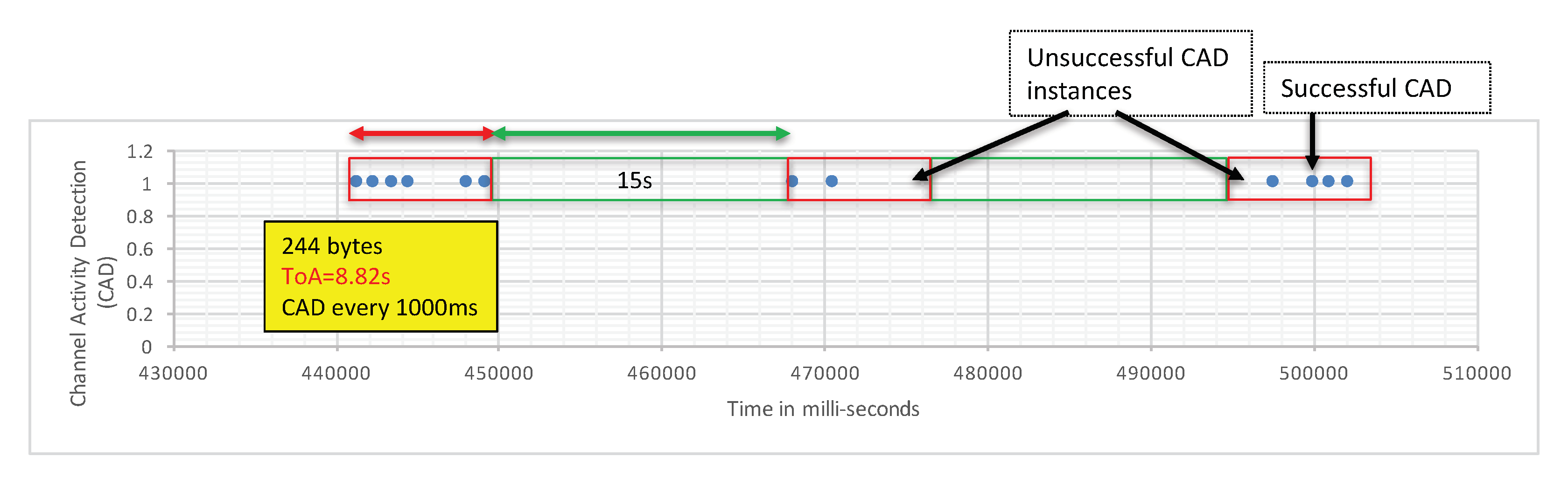 Sensors 21 00825 g004 Sensors 21 00825 g004