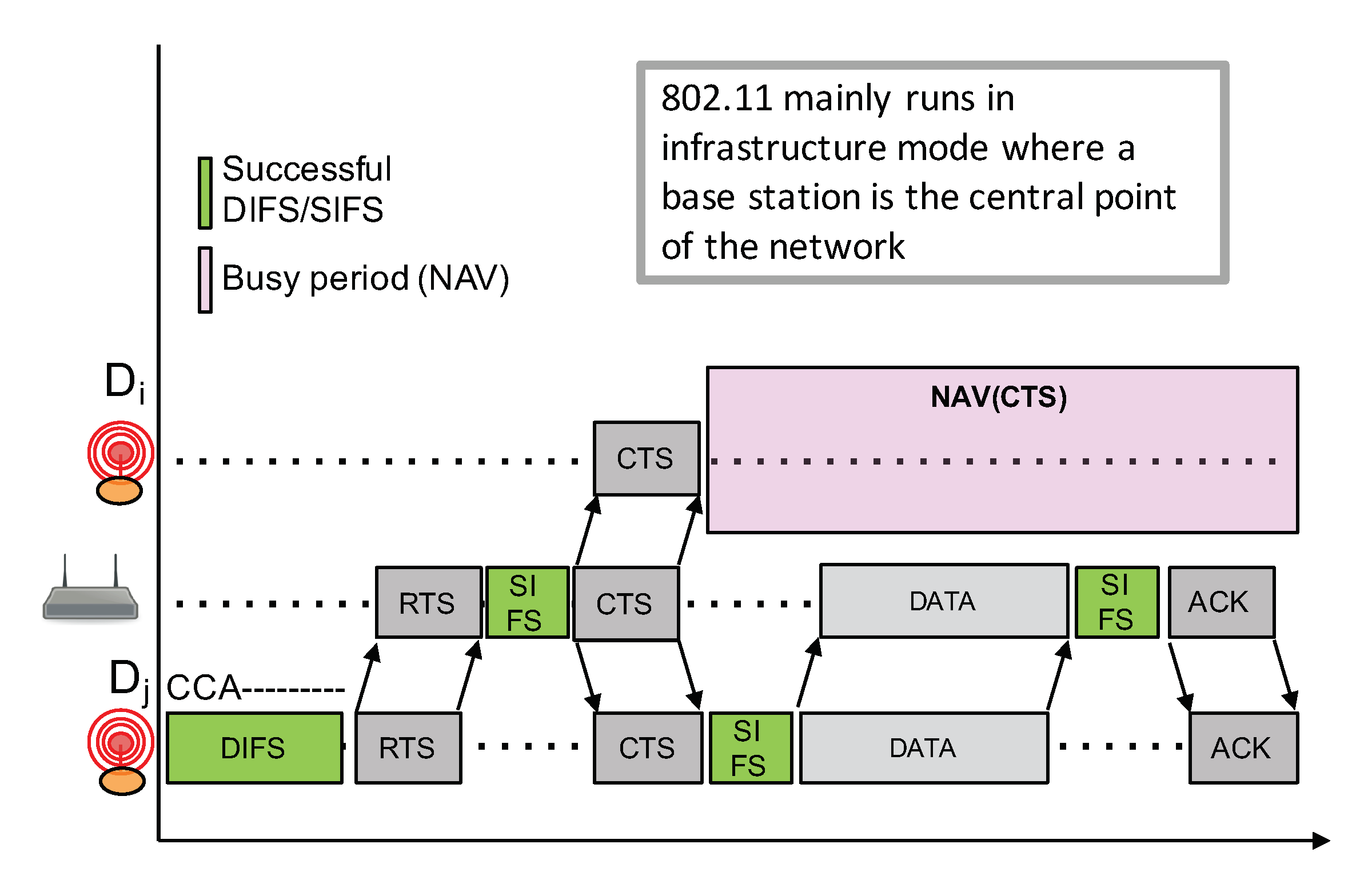 Sensors 21 00825 g011 Sensors 21 00825 g011