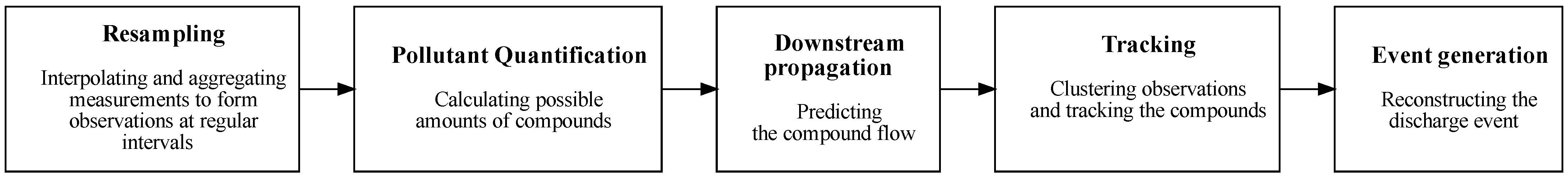 Sensors 21 00826 g001 Sensors 21 00826 g001