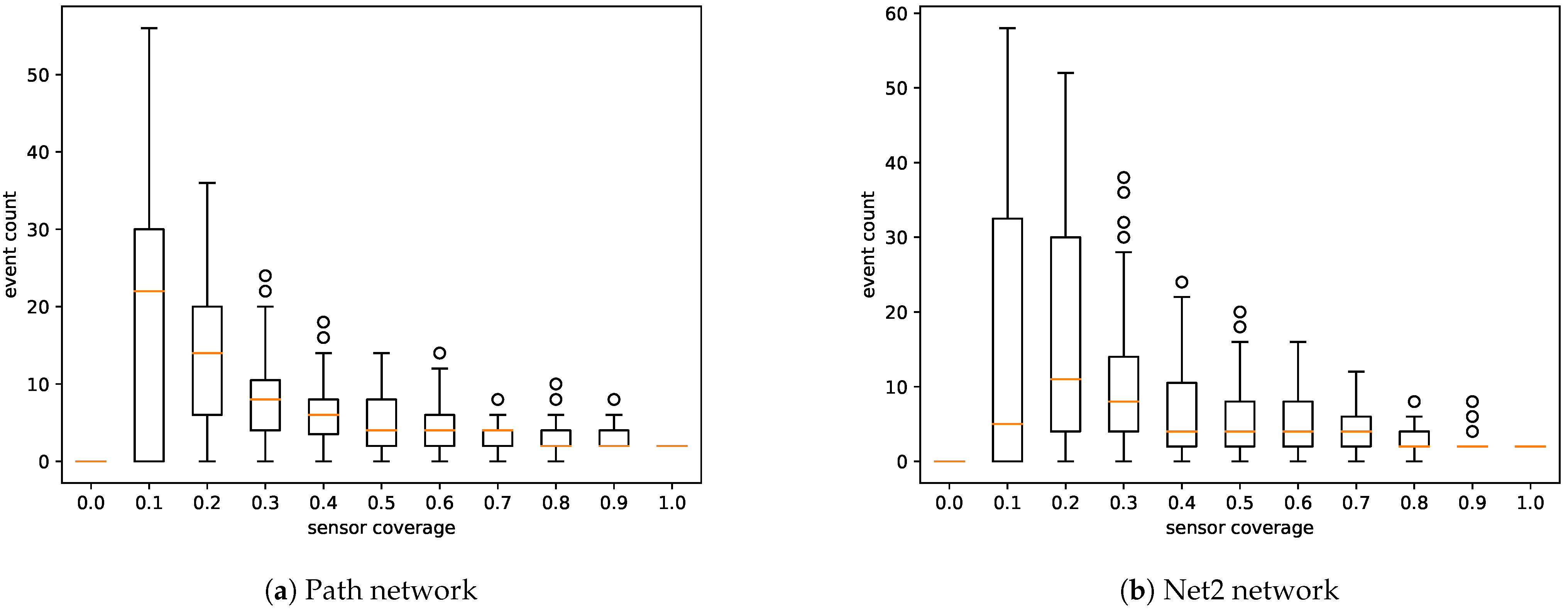 Sensors 21 00826 g004 Sensors 21 00826 g004