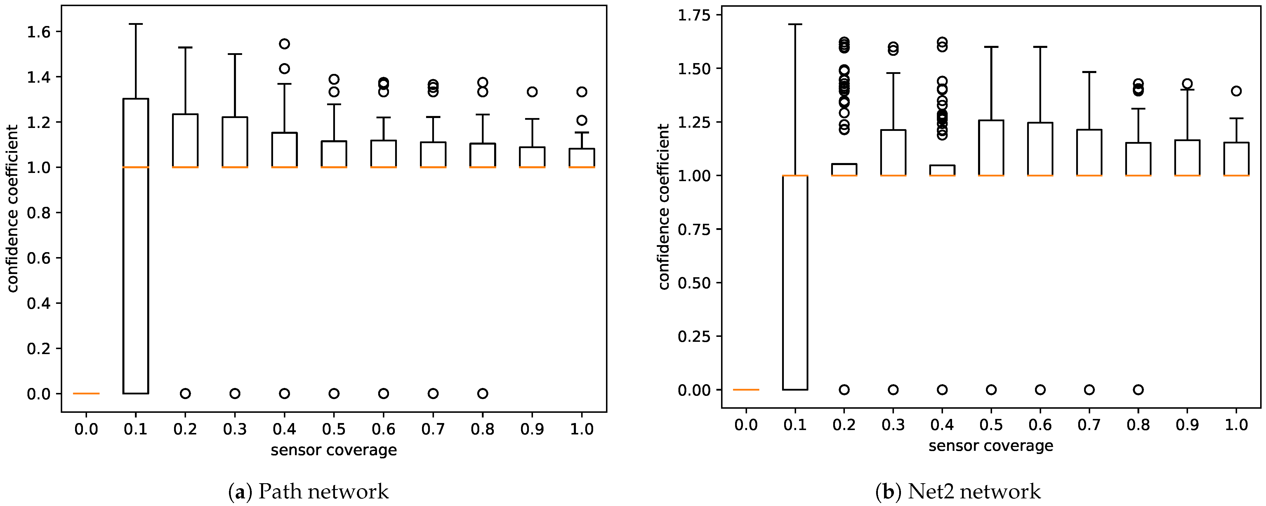 Sensors 21 00826 g005 Sensors 21 00826 g005