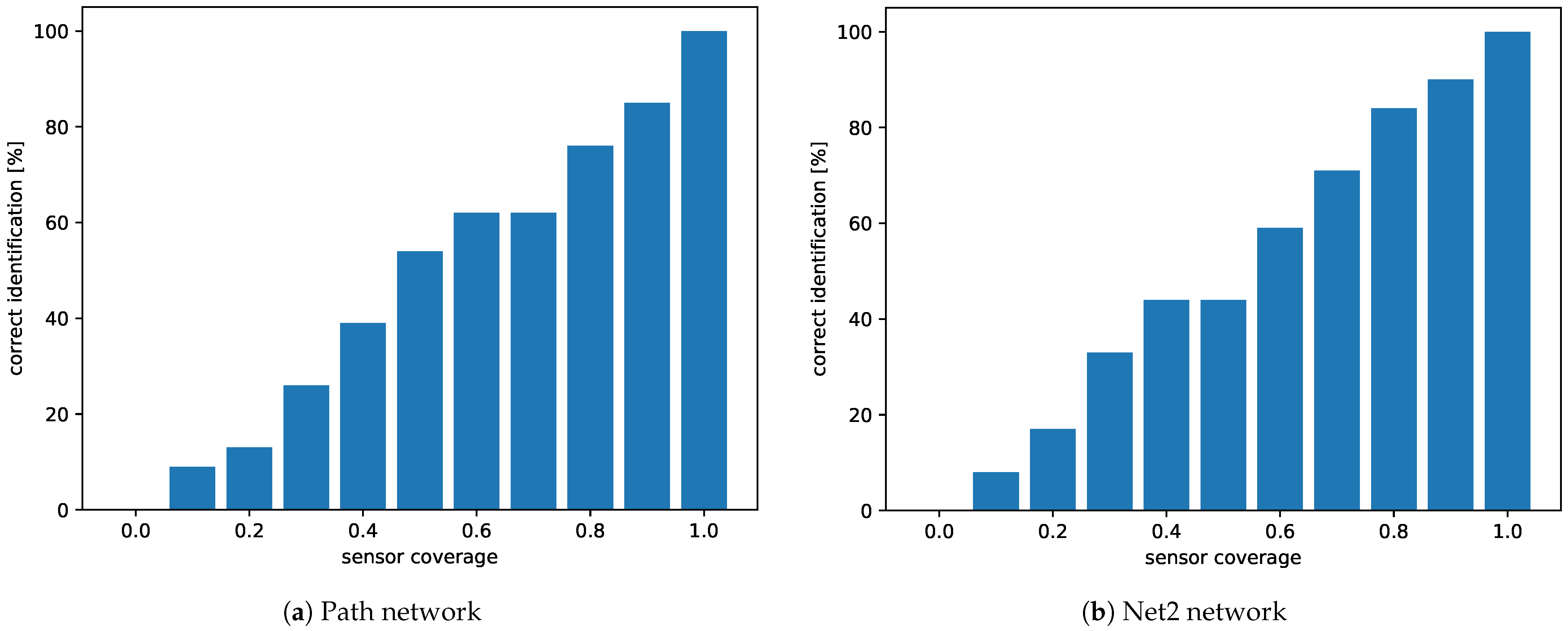 Sensors 21 00826 g006 Sensors 21 00826 g006