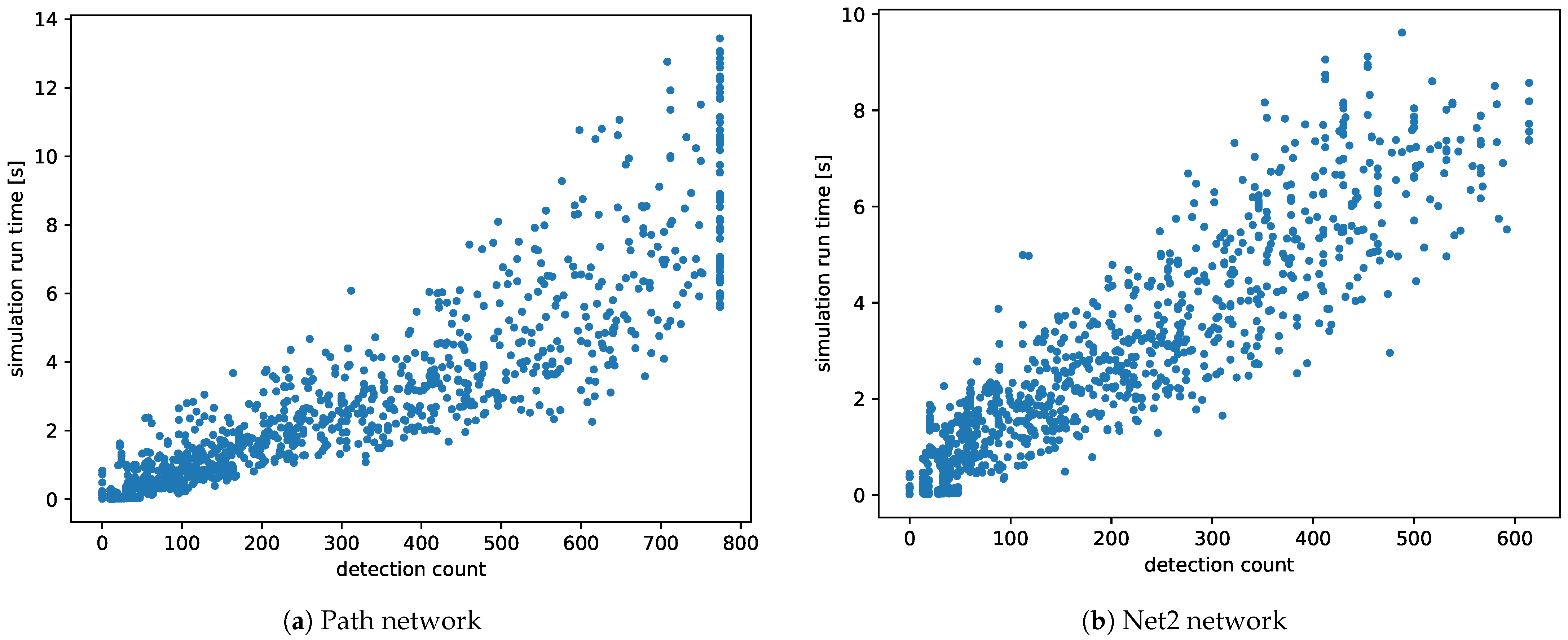 Sensors 21 00826 g008 Sensors 21 00826 g008