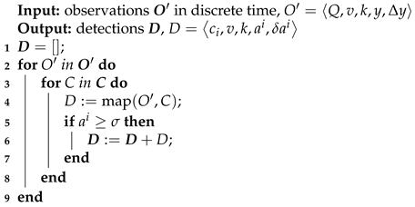 Sensors 21 00826 i001