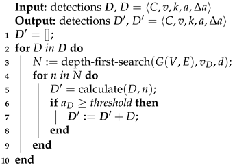 Sensors 21 00826 i002