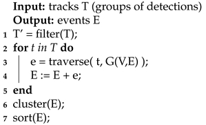 Sensors 21 00826 i004