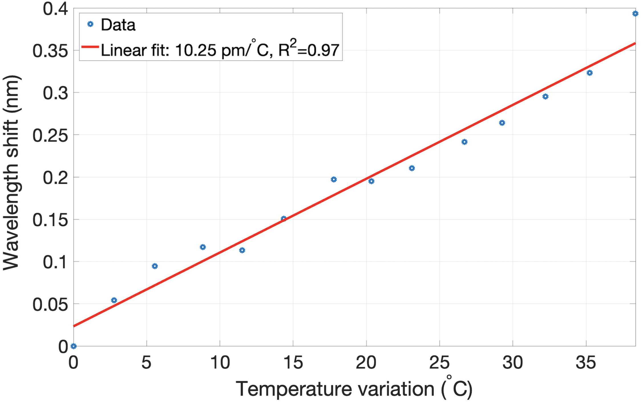 Sensors 21 00828 g002