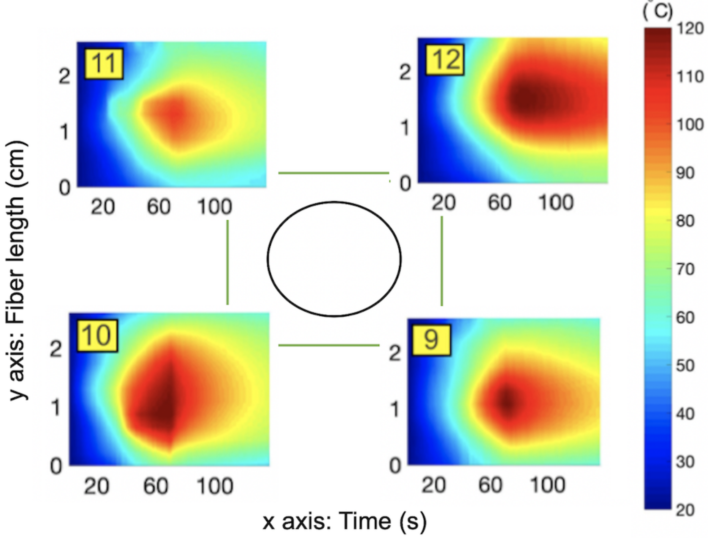 Sensors 21 00828 g003