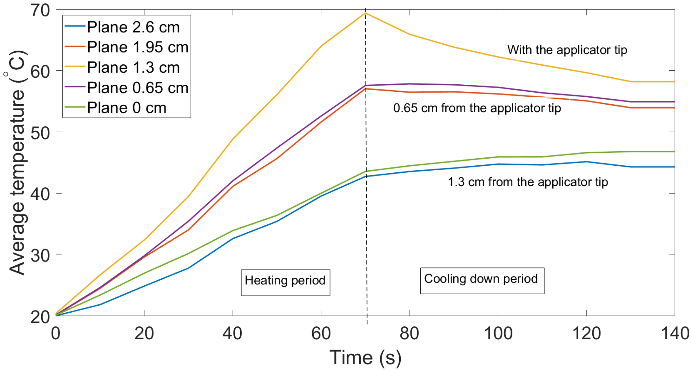 Sensors 21 00828 g006
