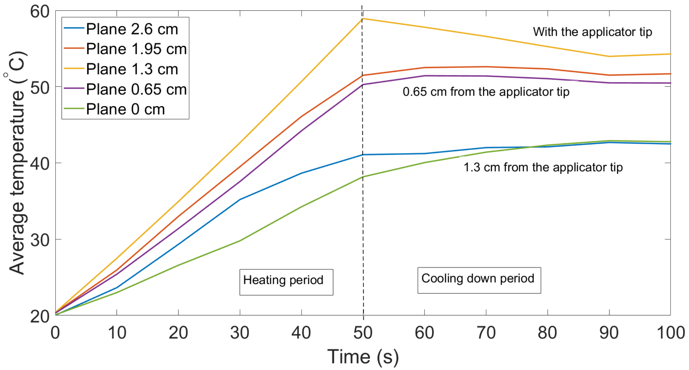 Sensors 21 00828 g007