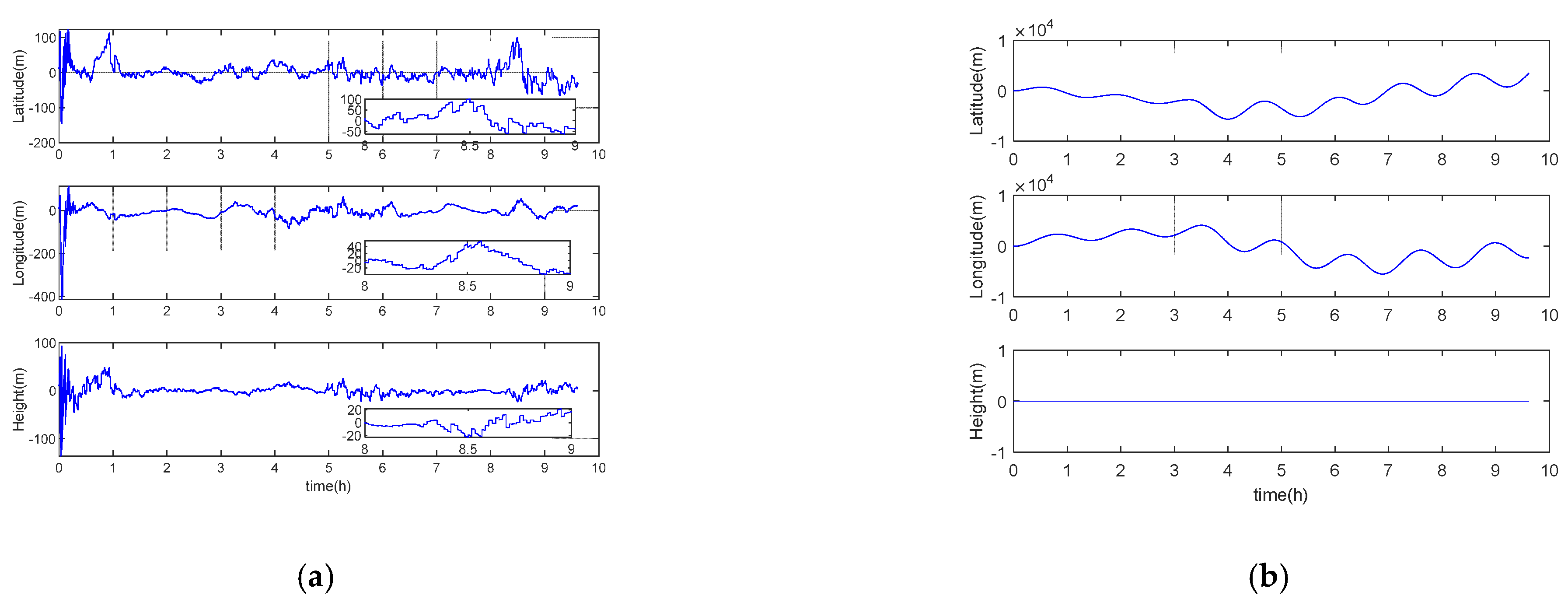 Sensors 21 00829 g003 Sensors 21 00829 g003