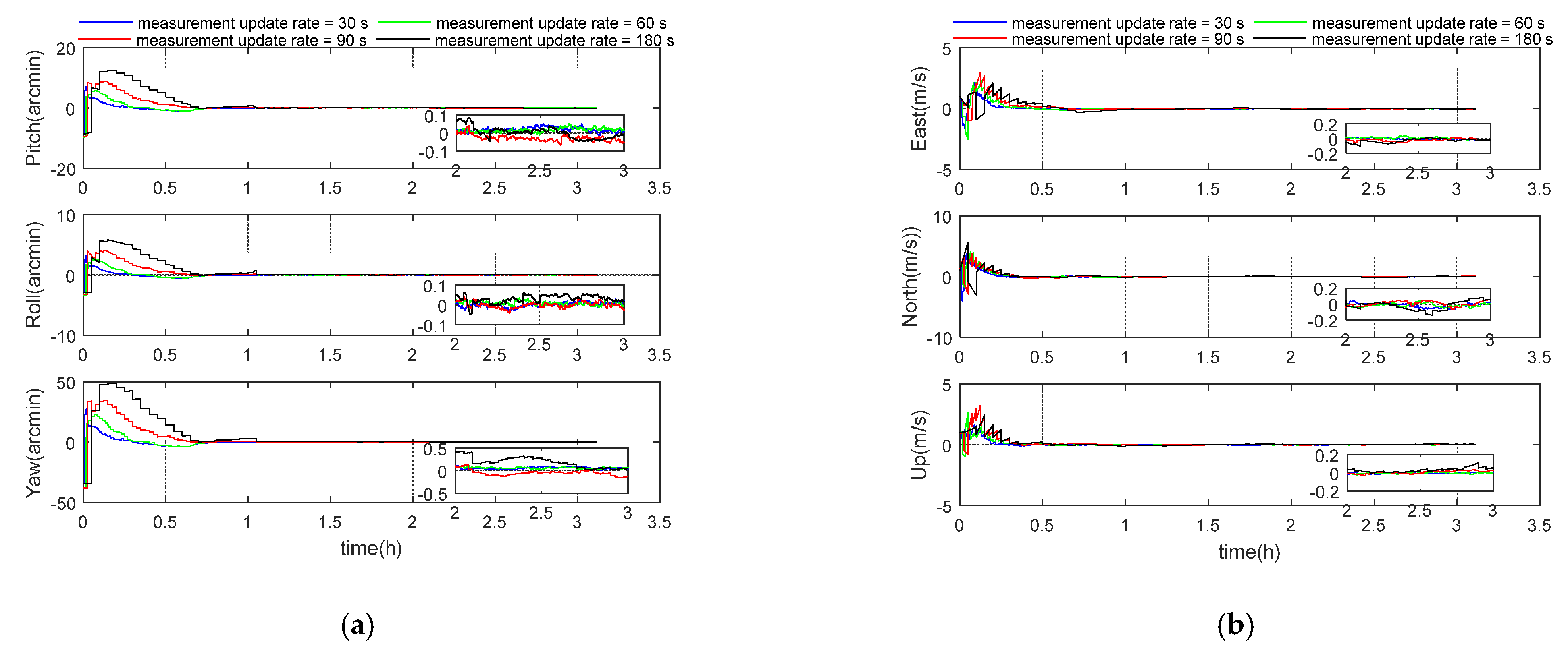 Sensors 21 00829 g004a Sensors 21 00829 g004a