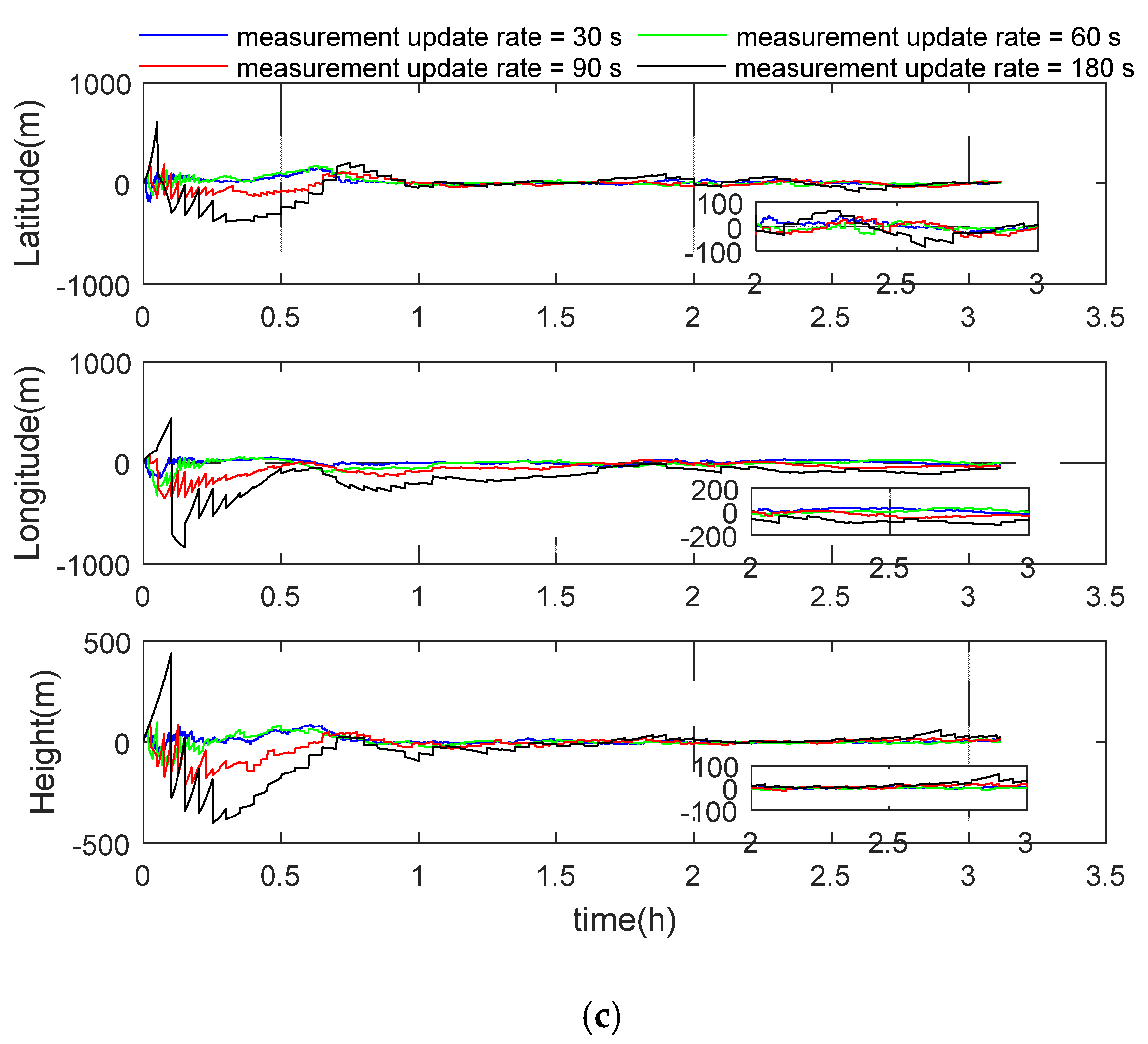 Sensors 21 00829 g004b Sensors 21 00829 g004b