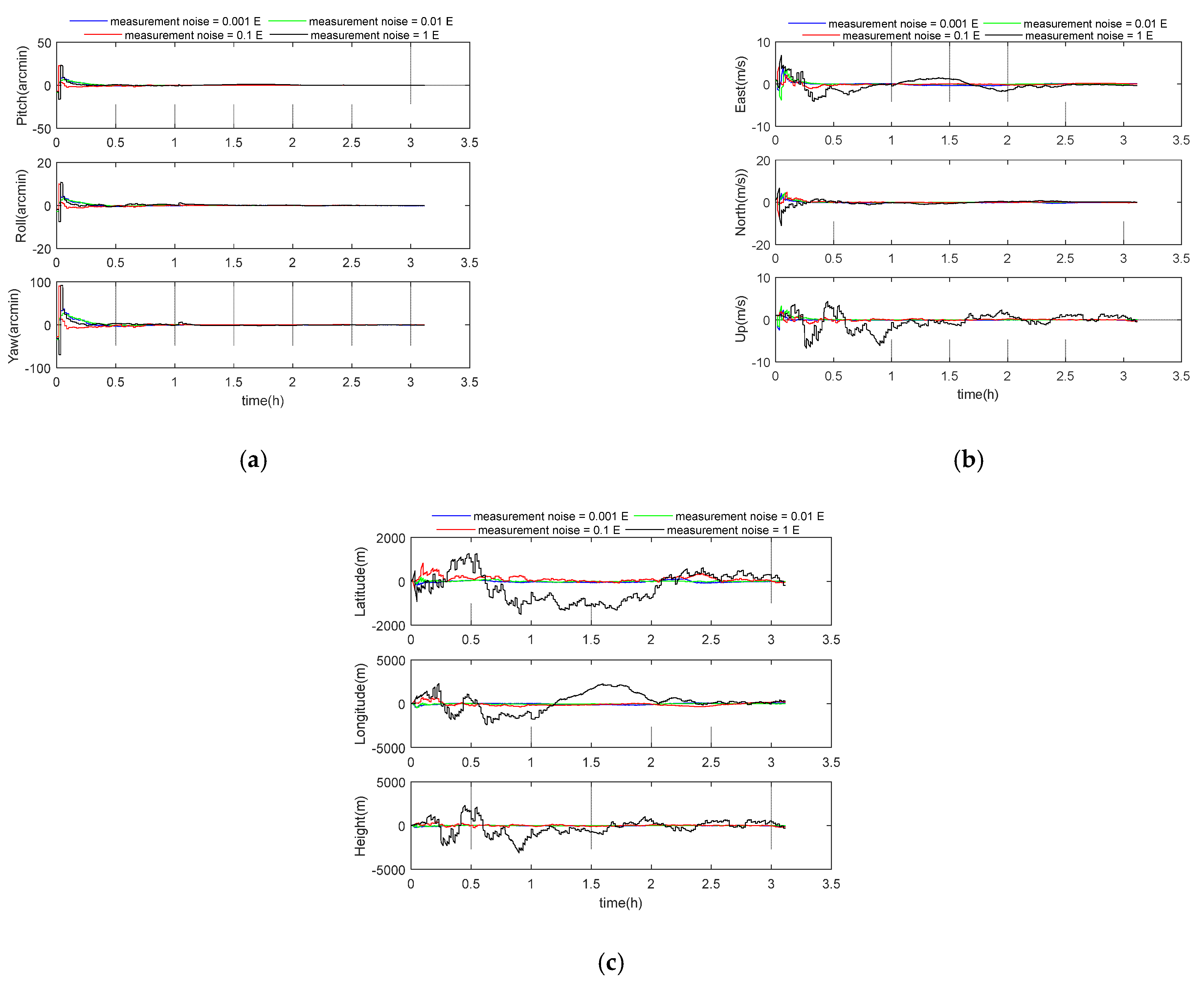 Sensors 21 00829 g005 Sensors 21 00829 g005