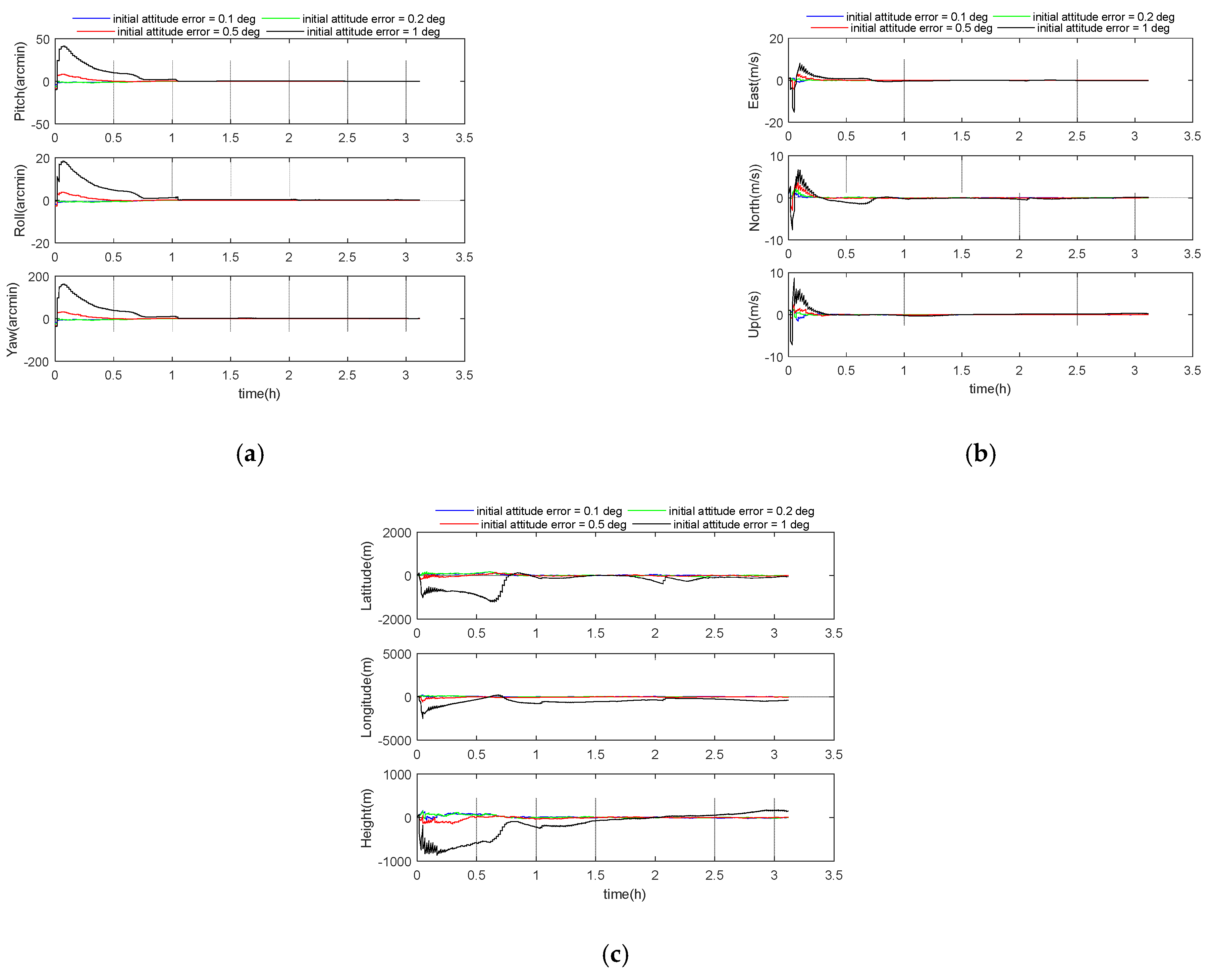 Sensors 21 00829 g007 Sensors 21 00829 g007