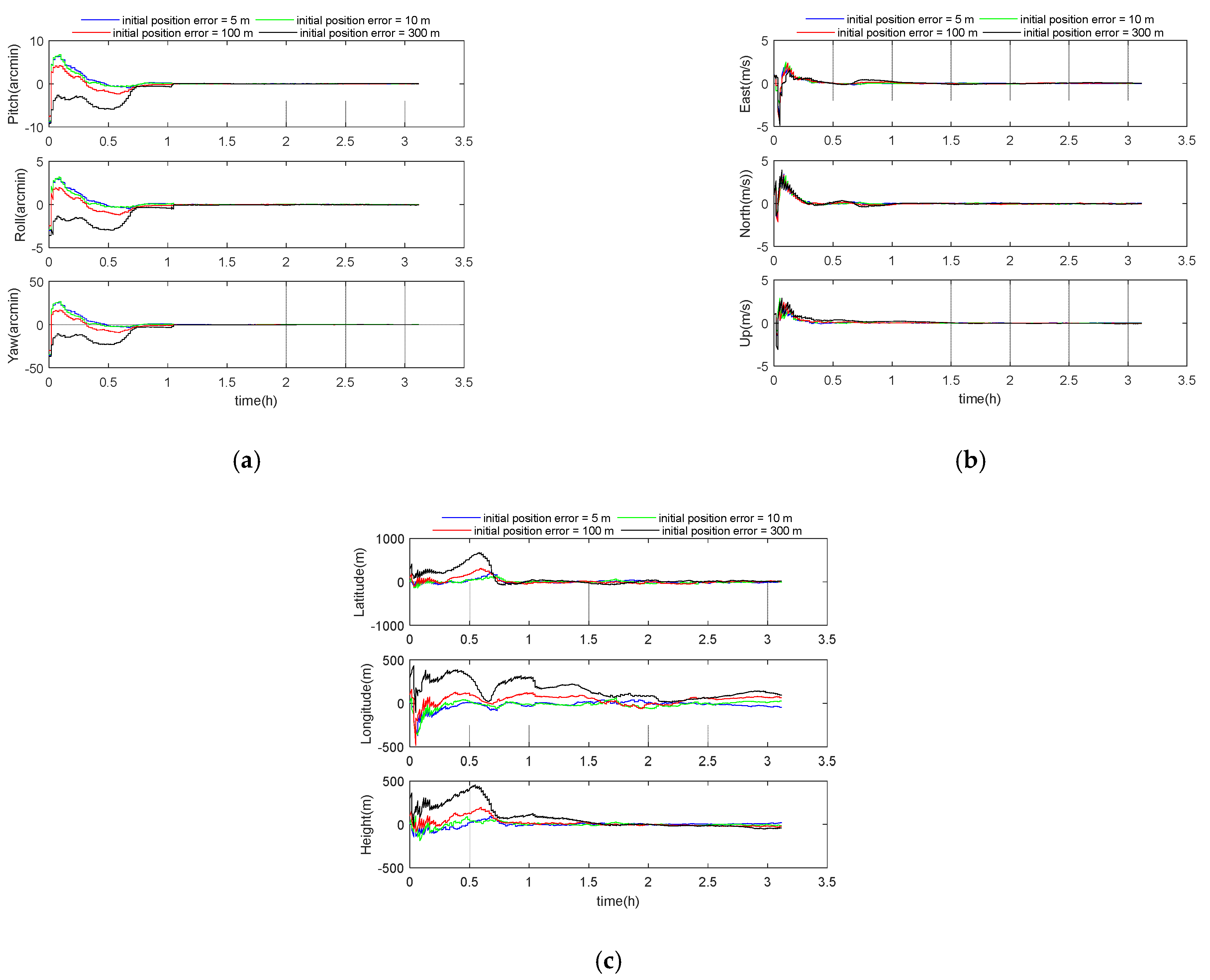 Sensors 21 00829 g009 Sensors 21 00829 g009