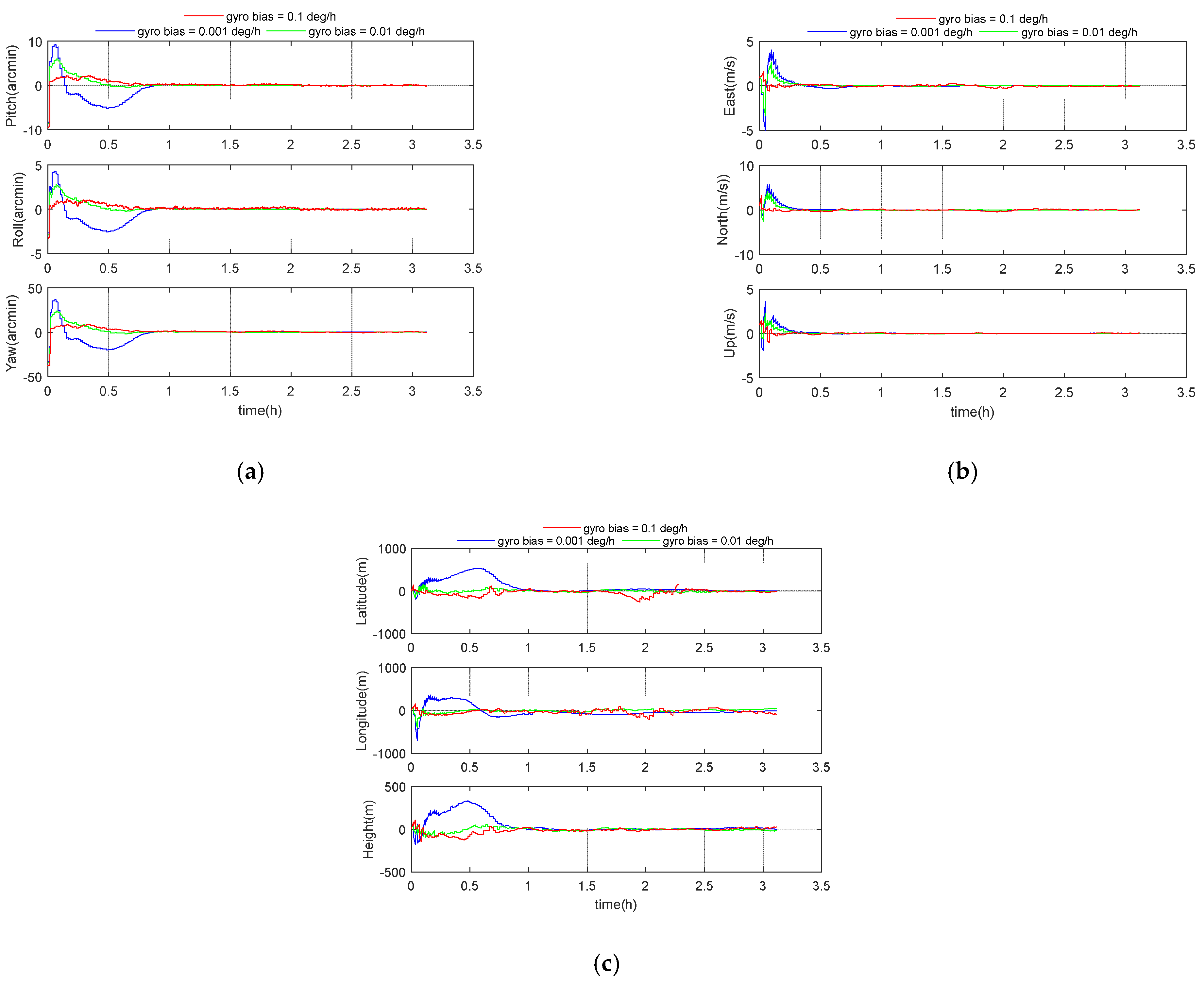 Sensors 21 00829 g010 Sensors 21 00829 g010