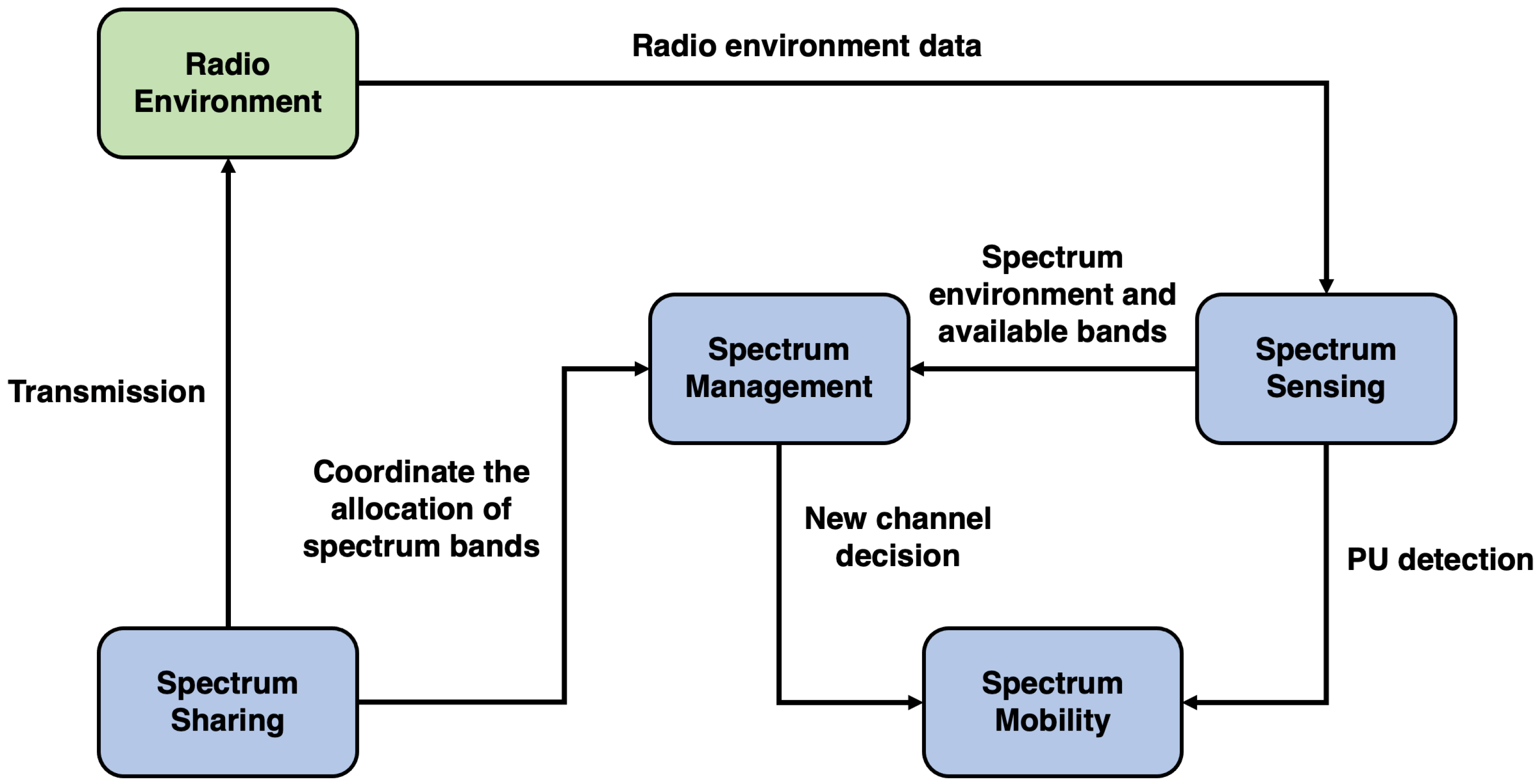 Sensors 21 00830 g002