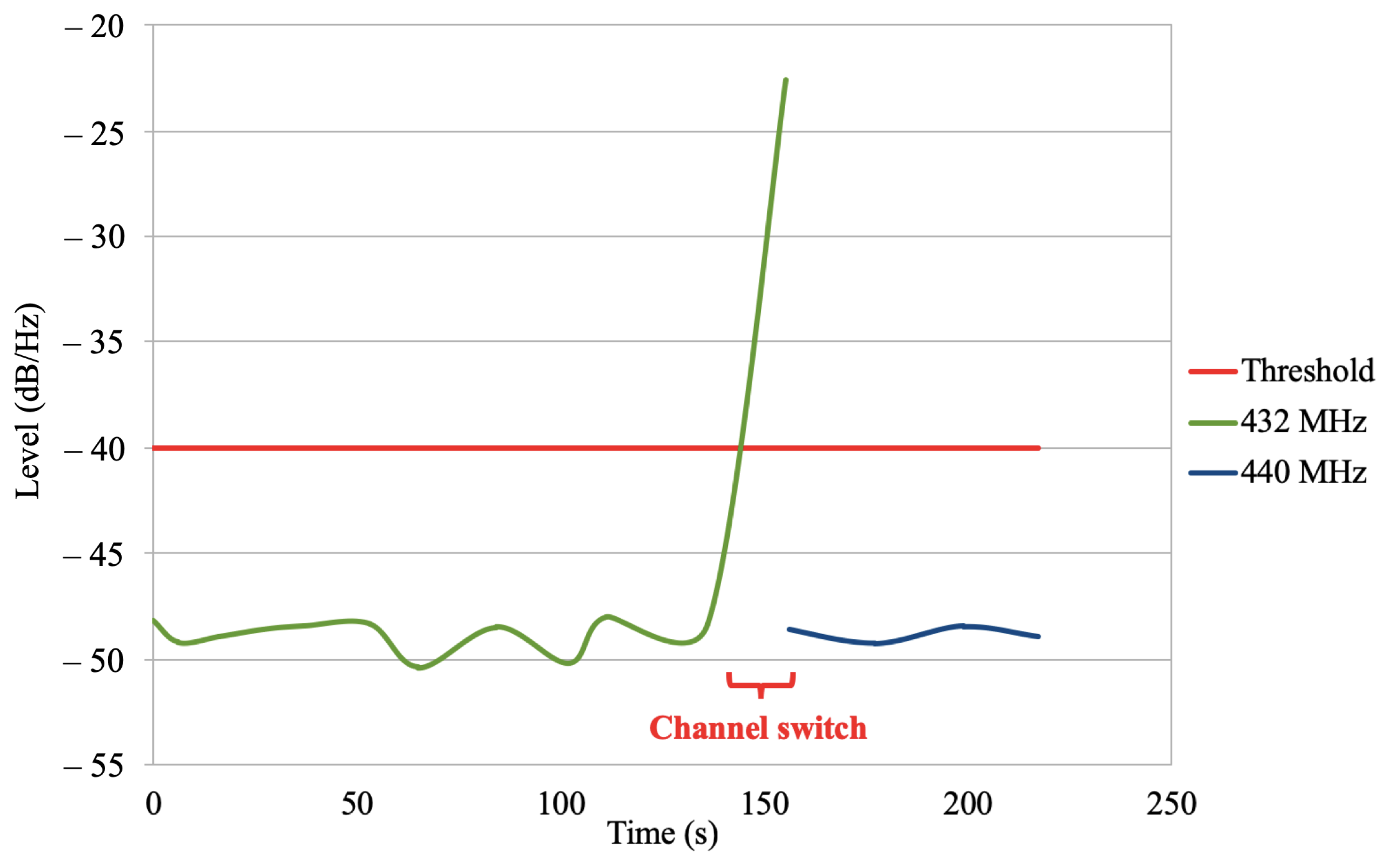 Sensors 21 00830 g009