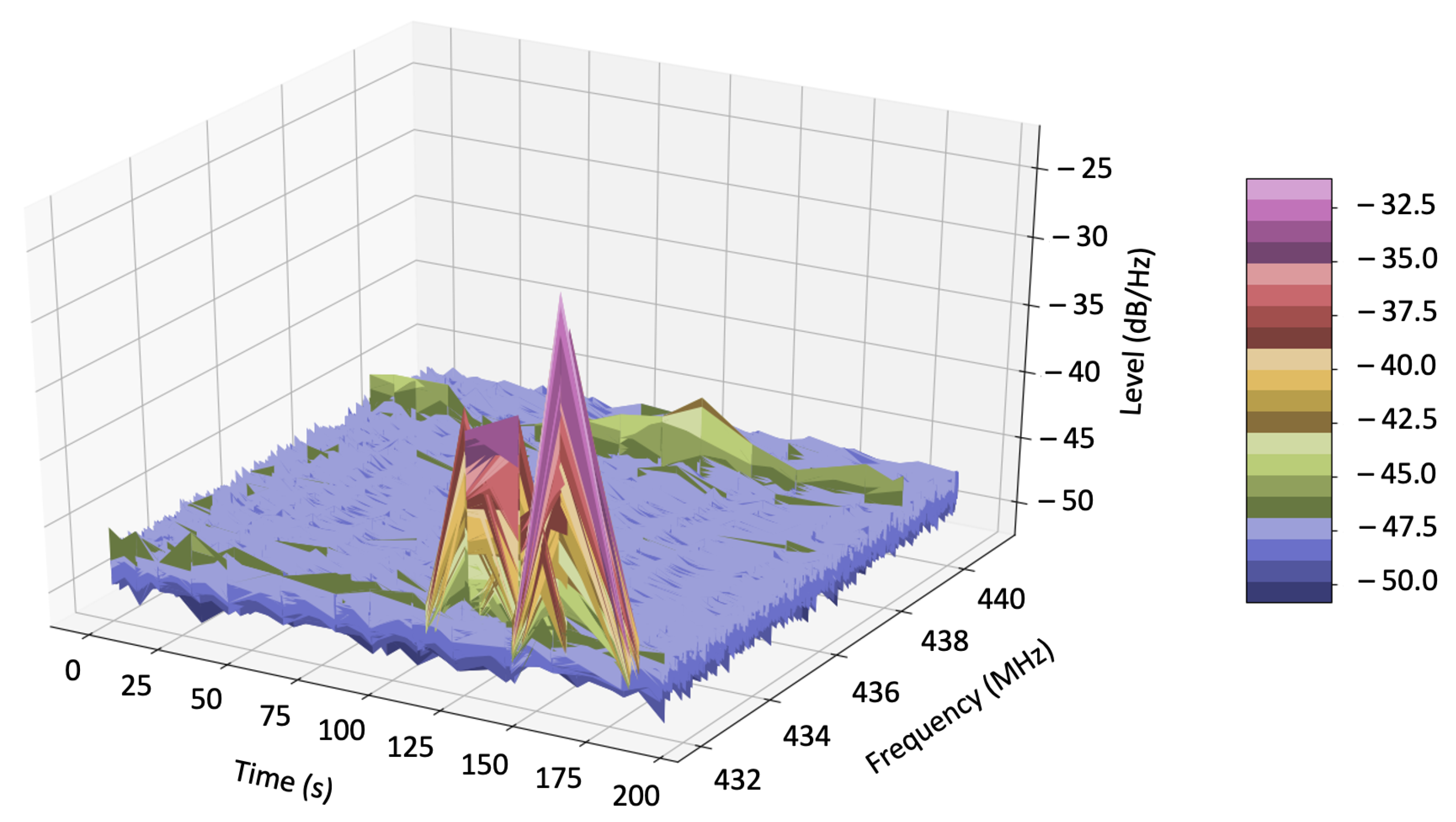 Sensors 21 00830 g010
