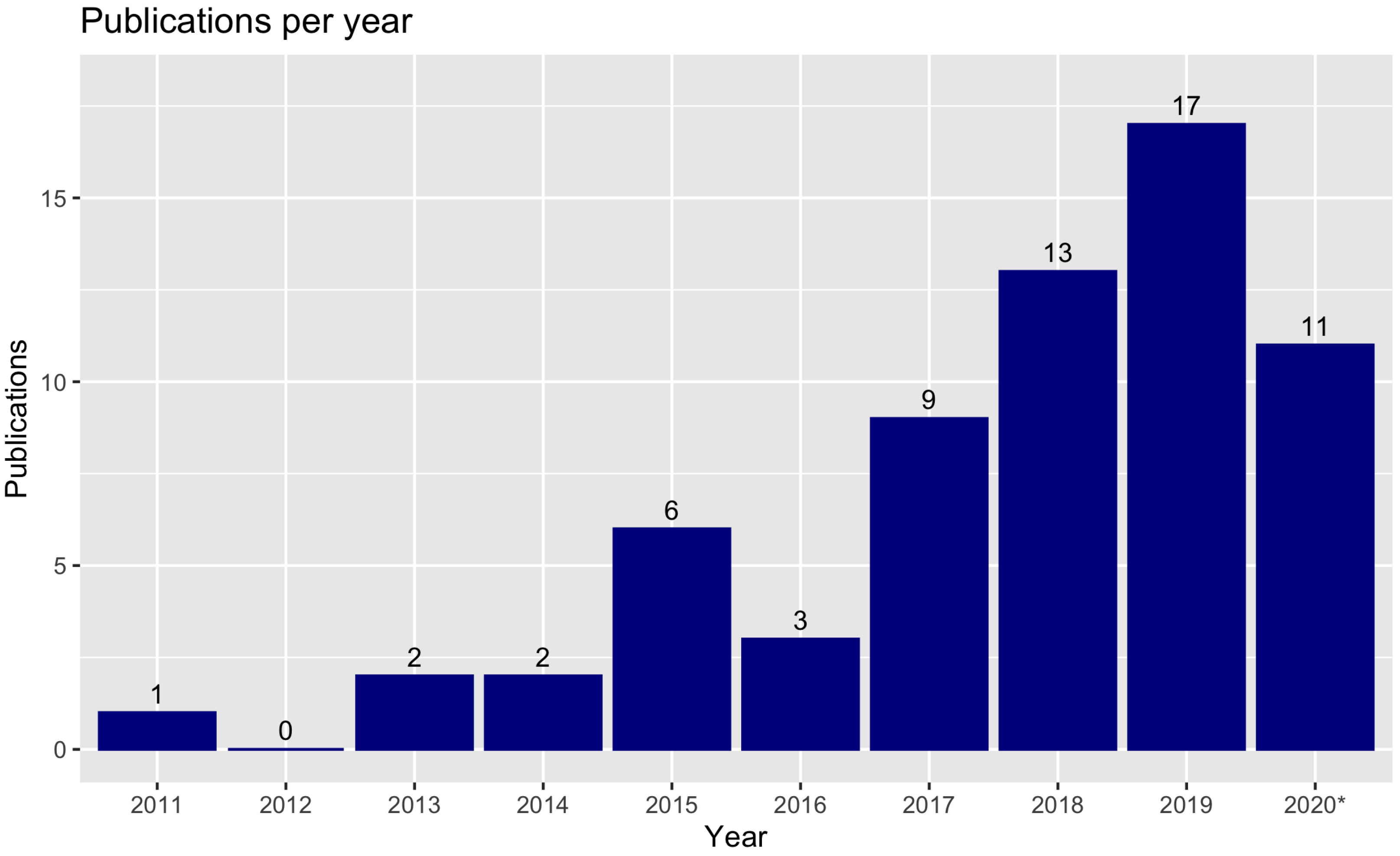 Sensors 21 00830 g011