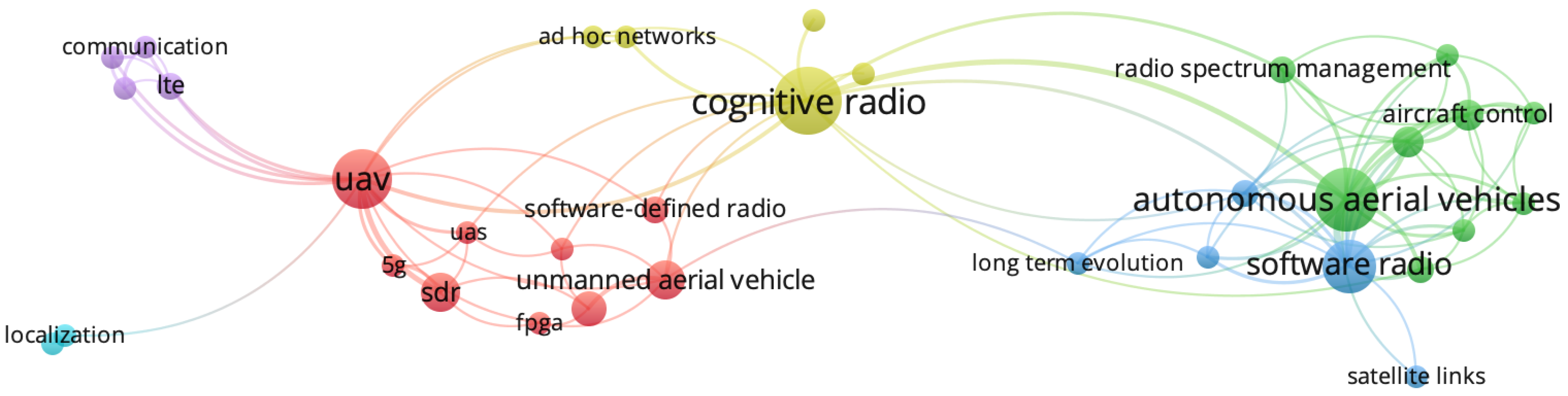 Sensors 21 00830 g012