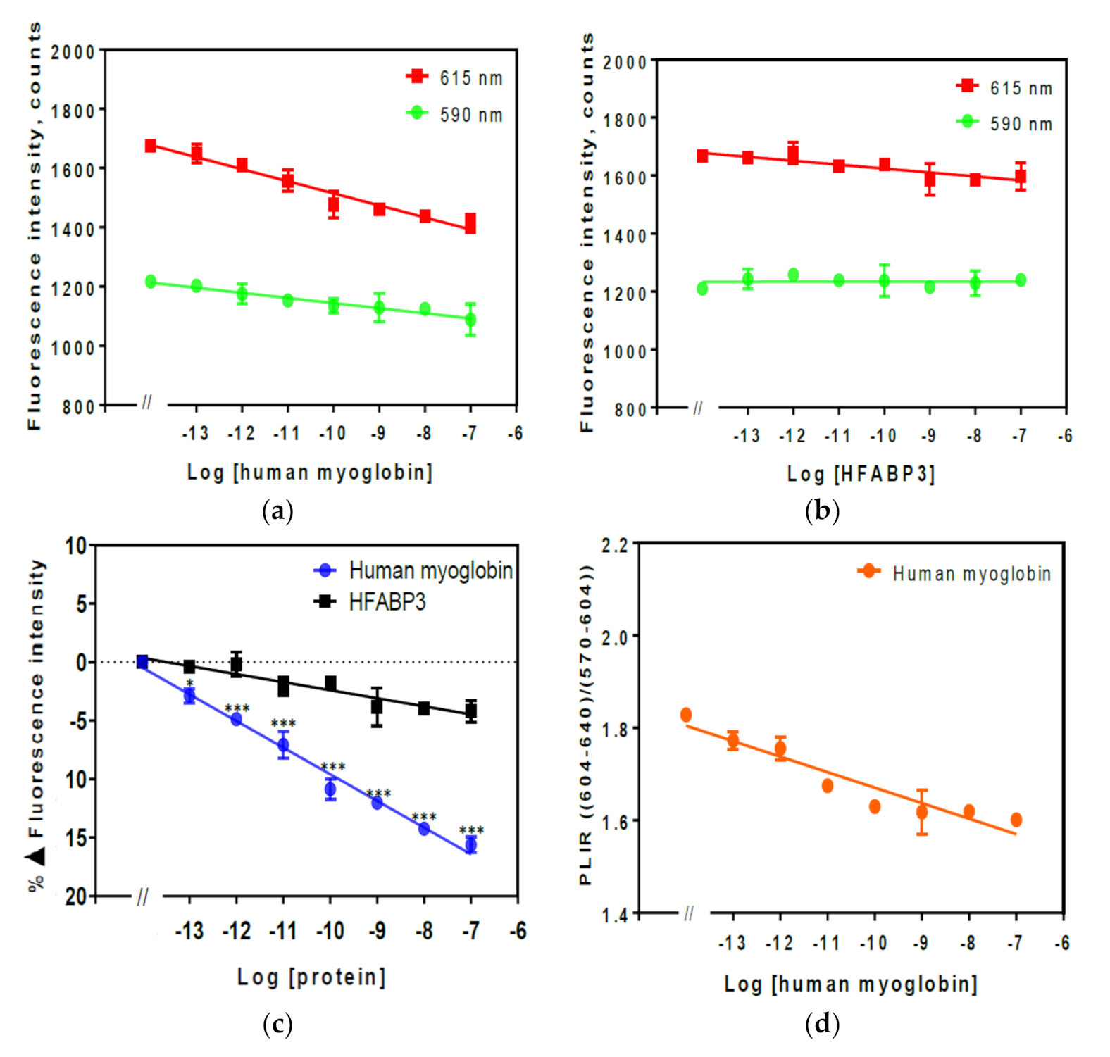 Sensors 21 00831 g005