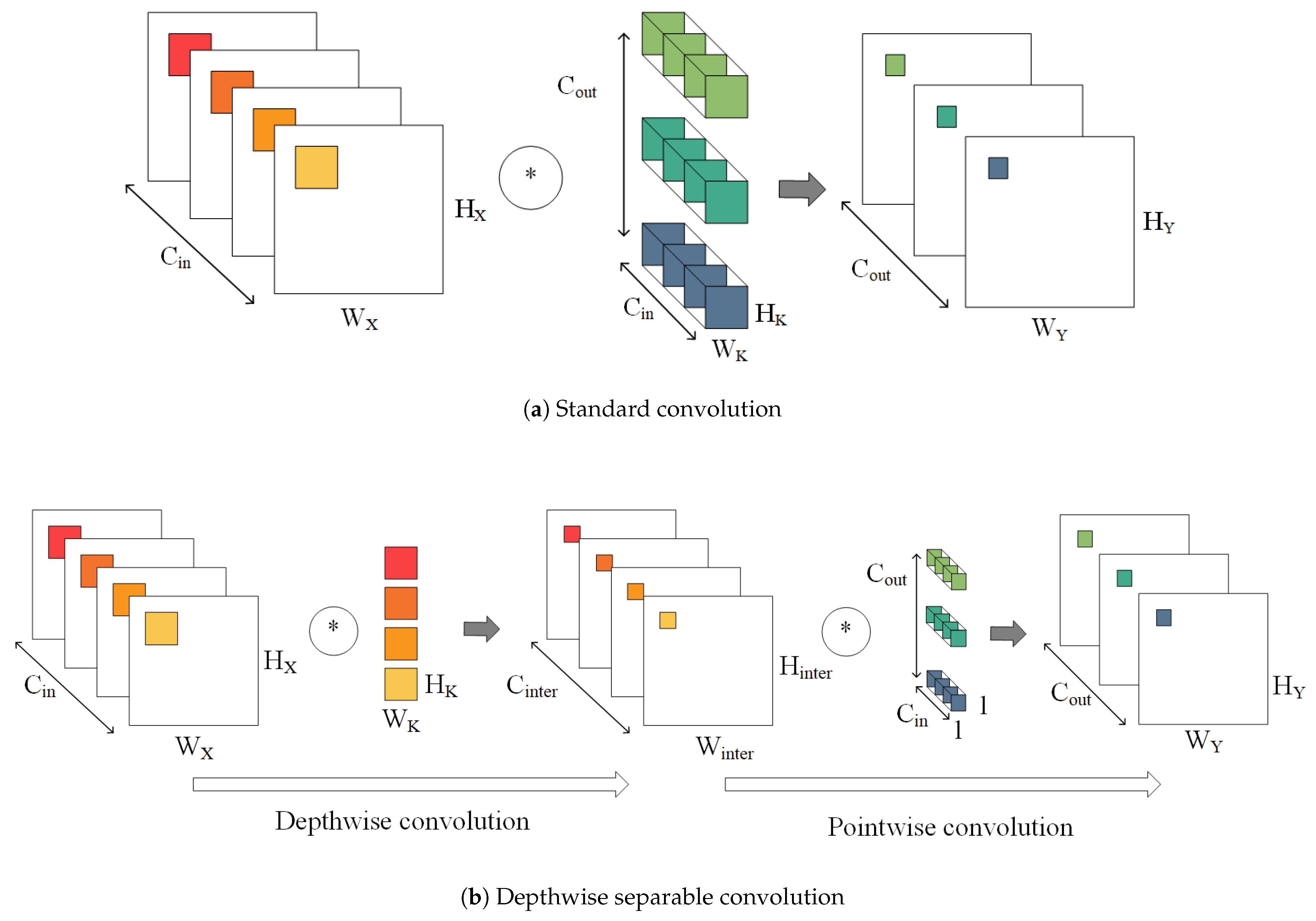 Sensors 21 00832 g001
