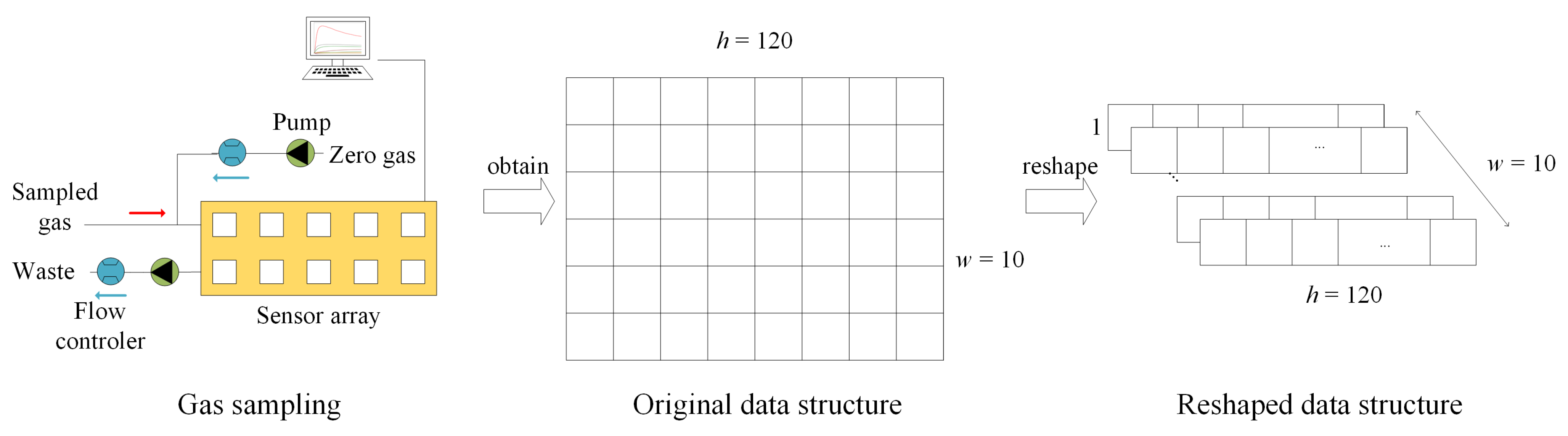 Sensors 21 00832 g002