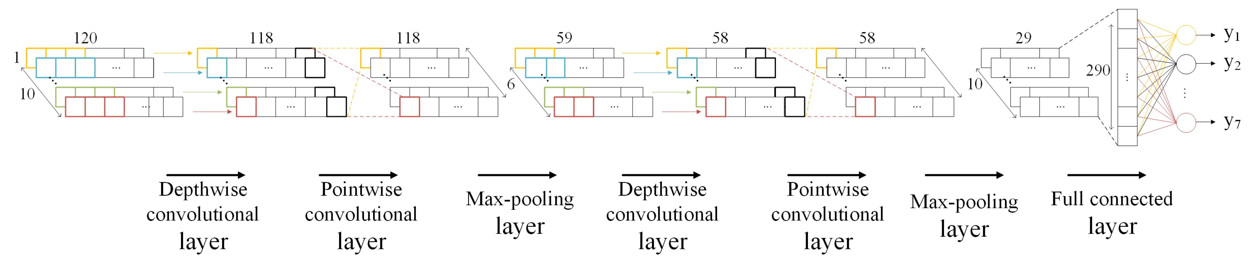 Sensors 21 00832 g003