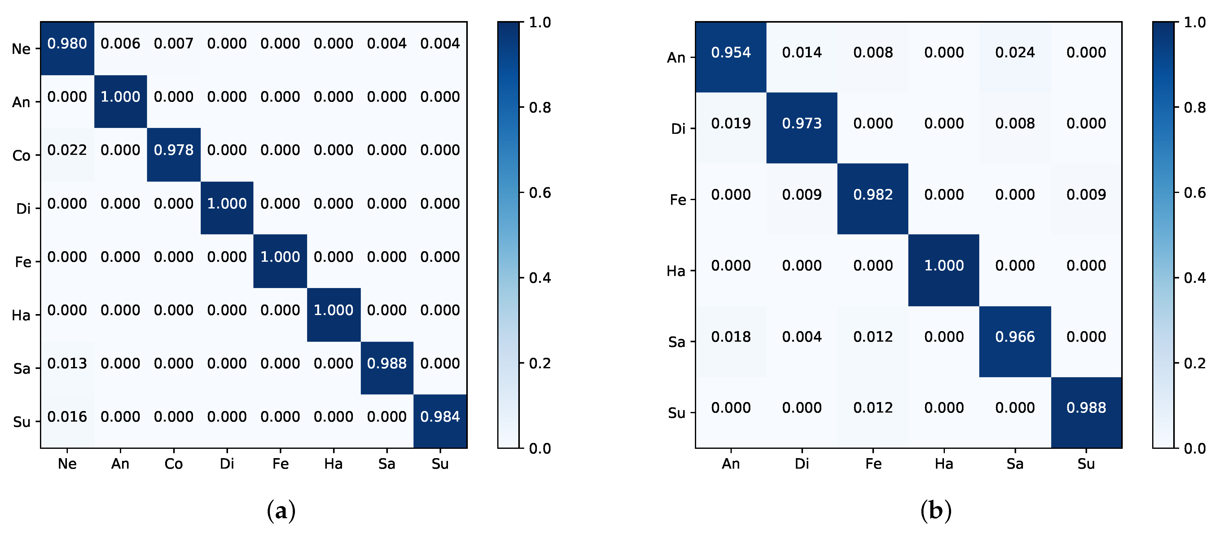 Sensors 21 00833 g004