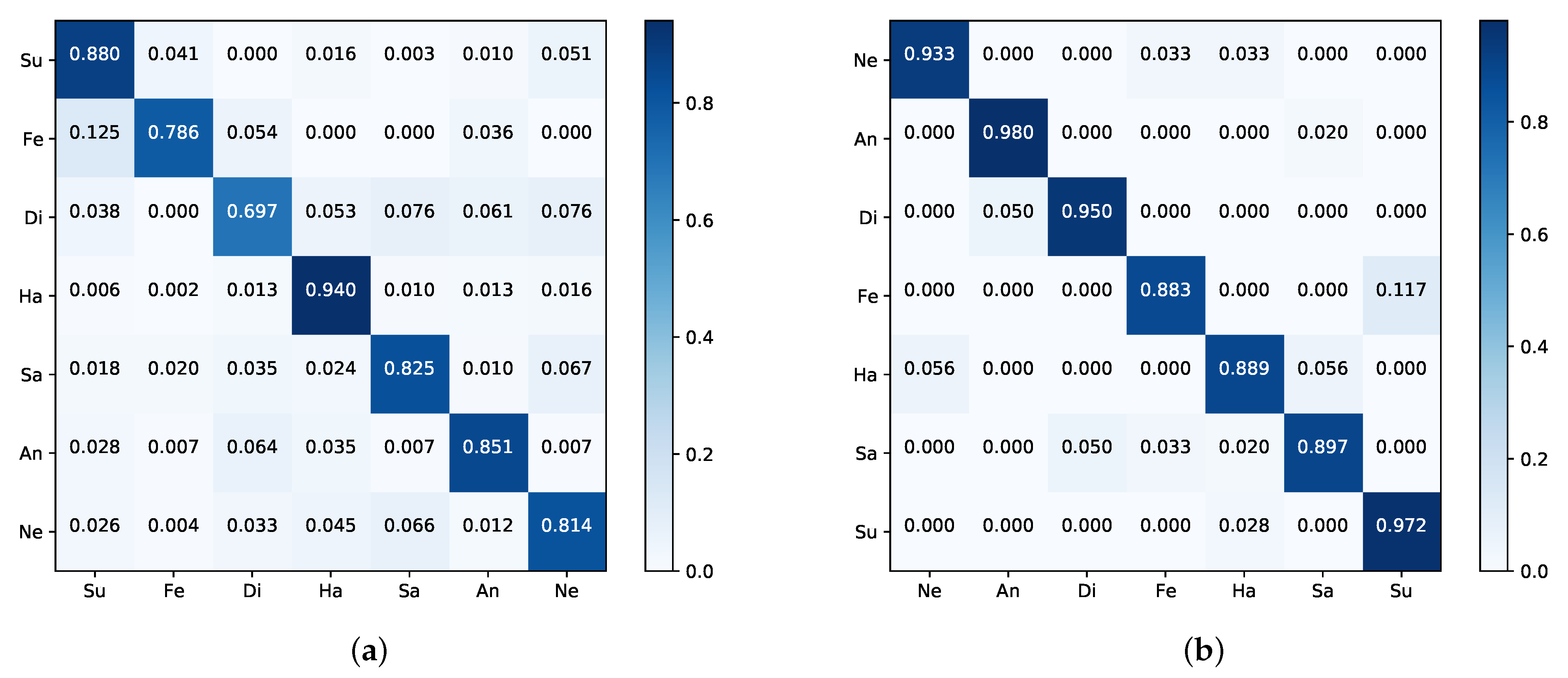 Sensors 21 00833 g005